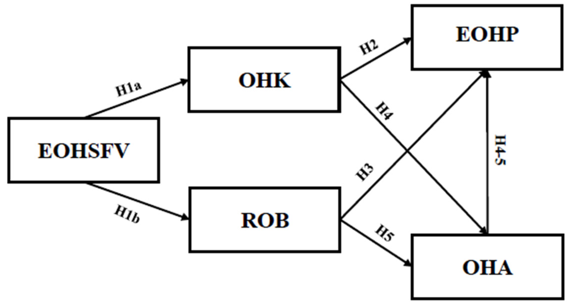 Behavsci 14 00968 g001