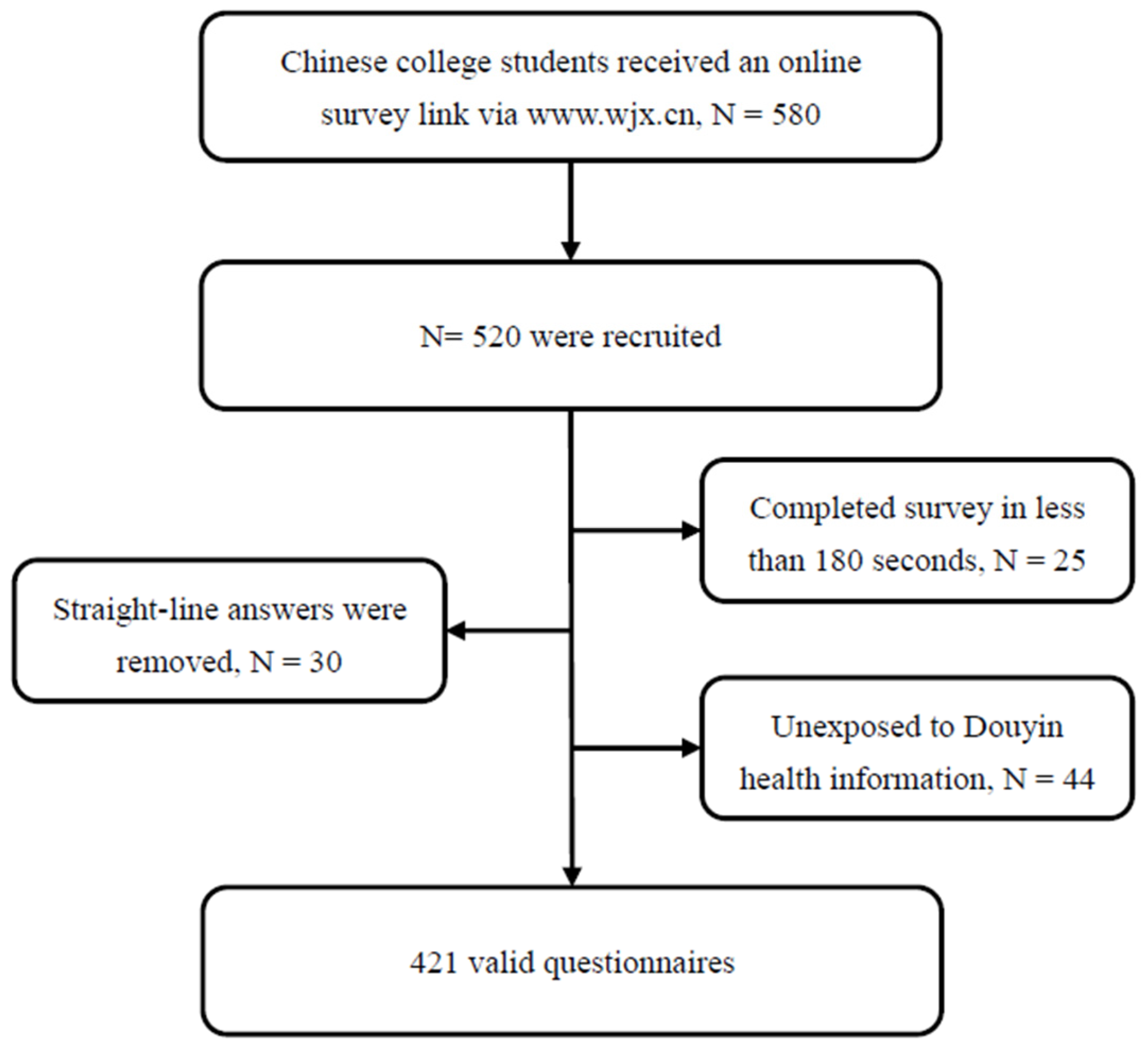 Behavsci 14 00968 g002
