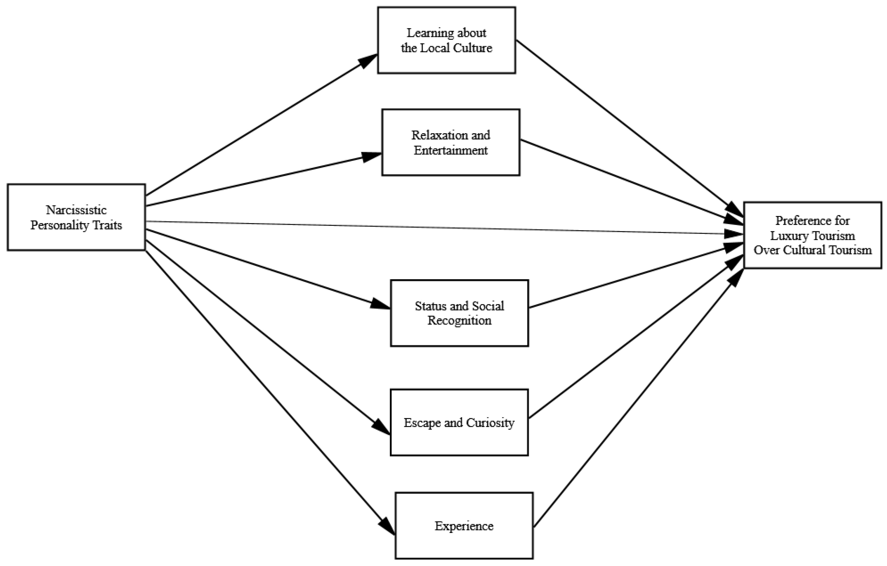 Behavsci 14 00972 g001