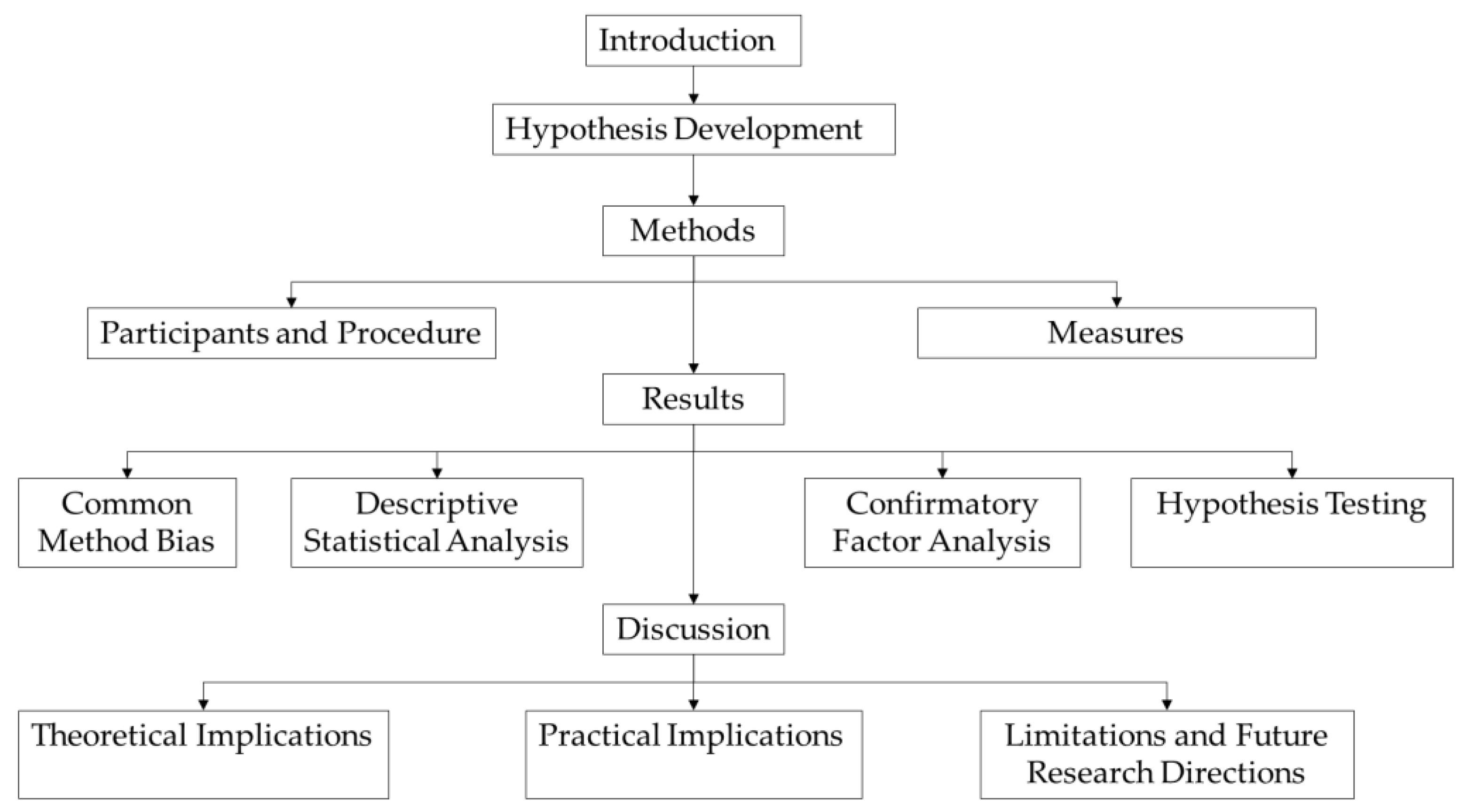 Behavsci 14 00974 g002