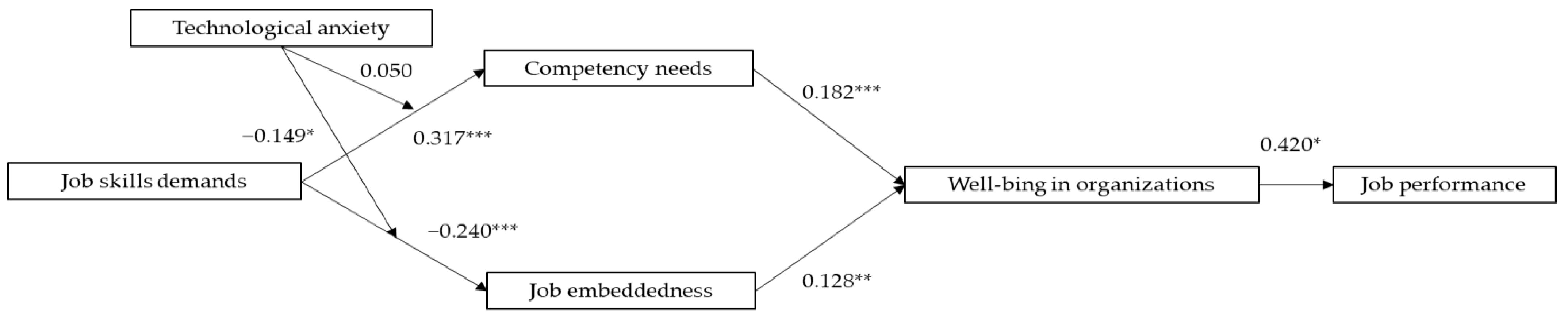 Behavsci 14 00974 g003