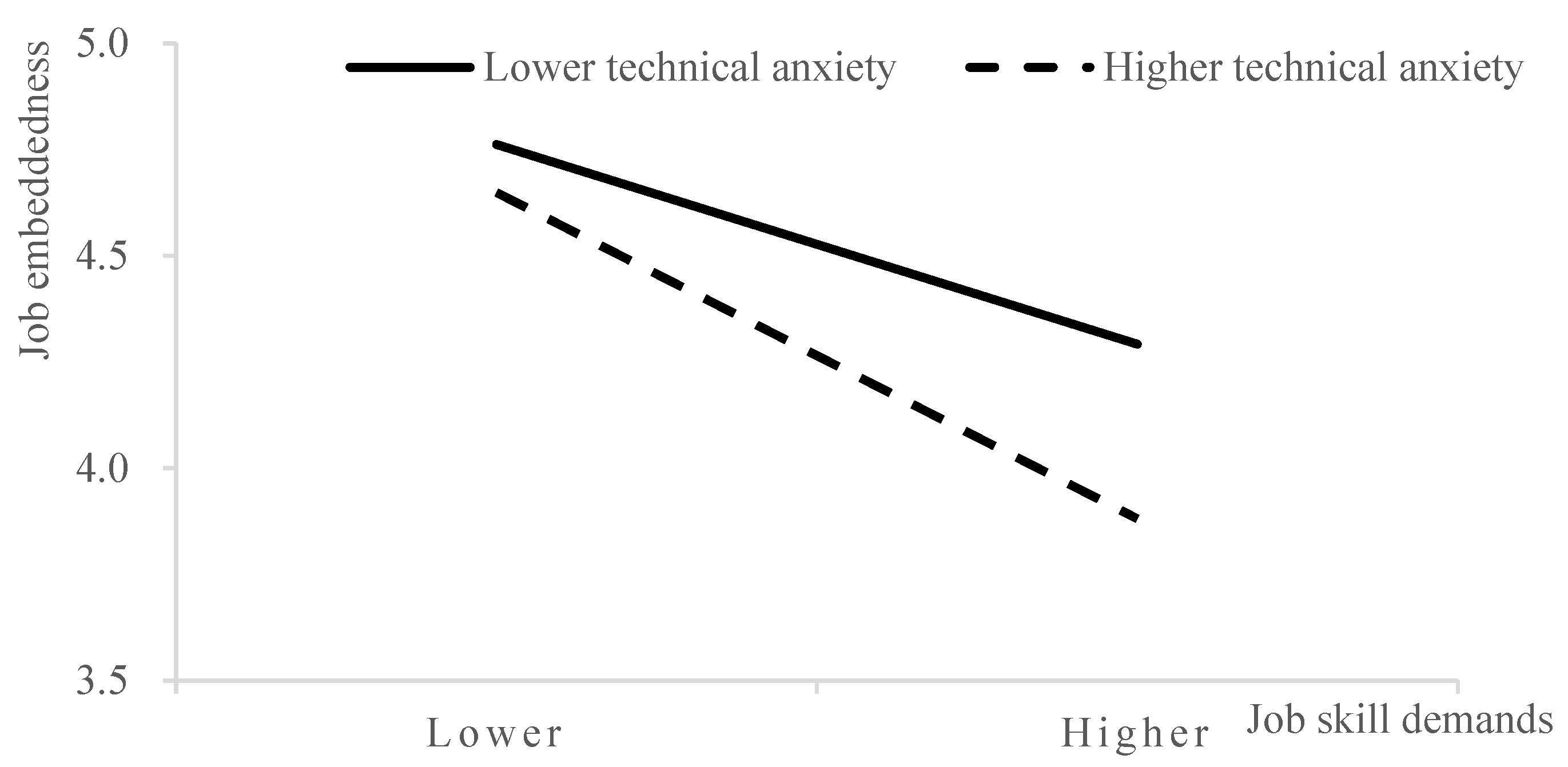Behavsci 14 00974 g004