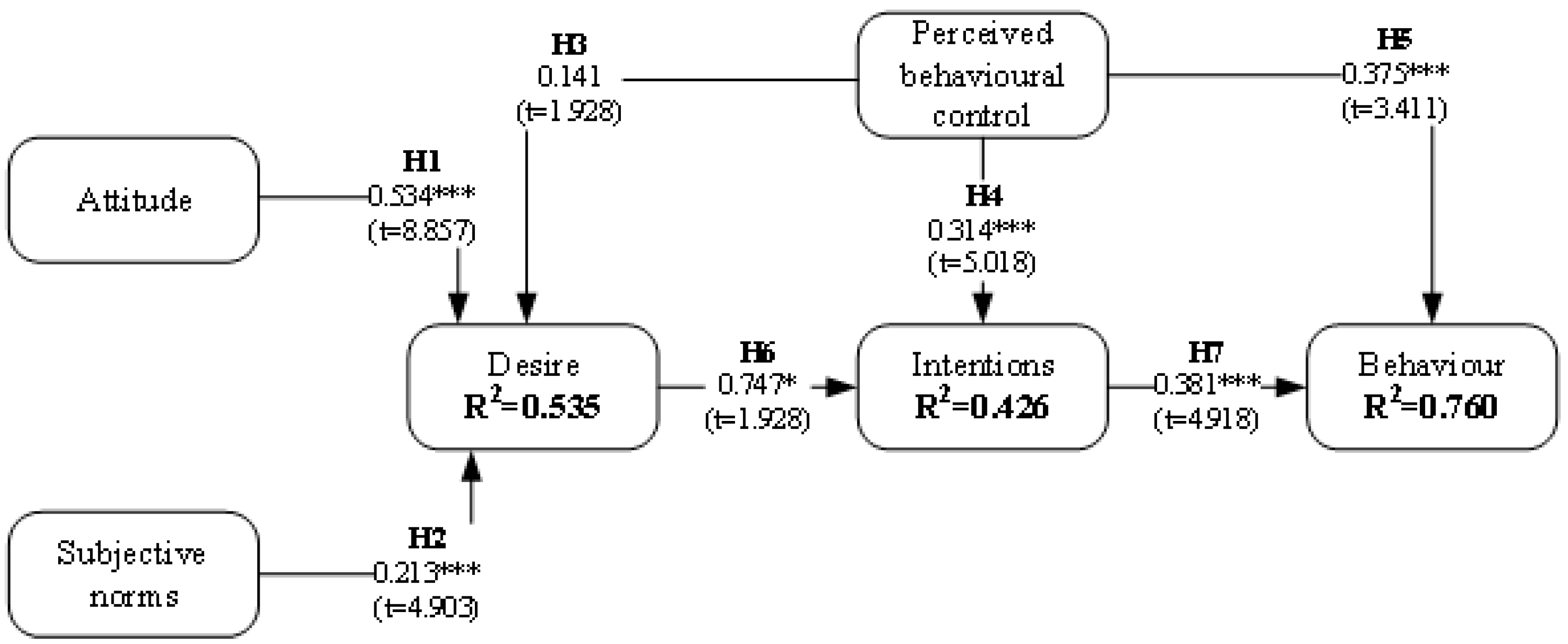 Behavsci 14 00975 g003 Behavsci 14 00975 g003