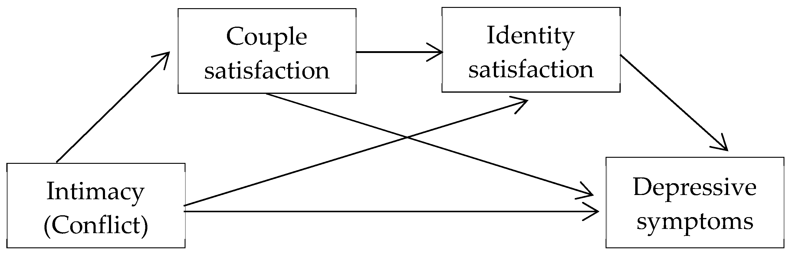 Behavsci 14 00977 g001 Behavsci 14 00977 g001