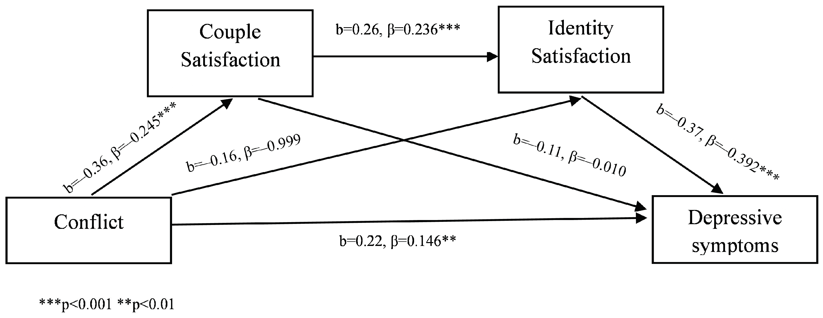 Behavsci 14 00977 g002 Behavsci 14 00977 g002
