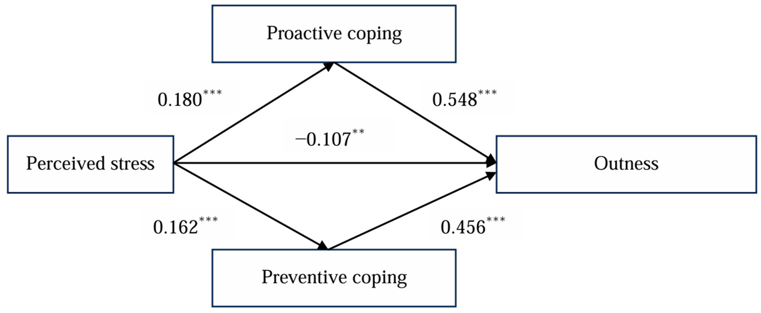 Behavsci 14 00978 g001