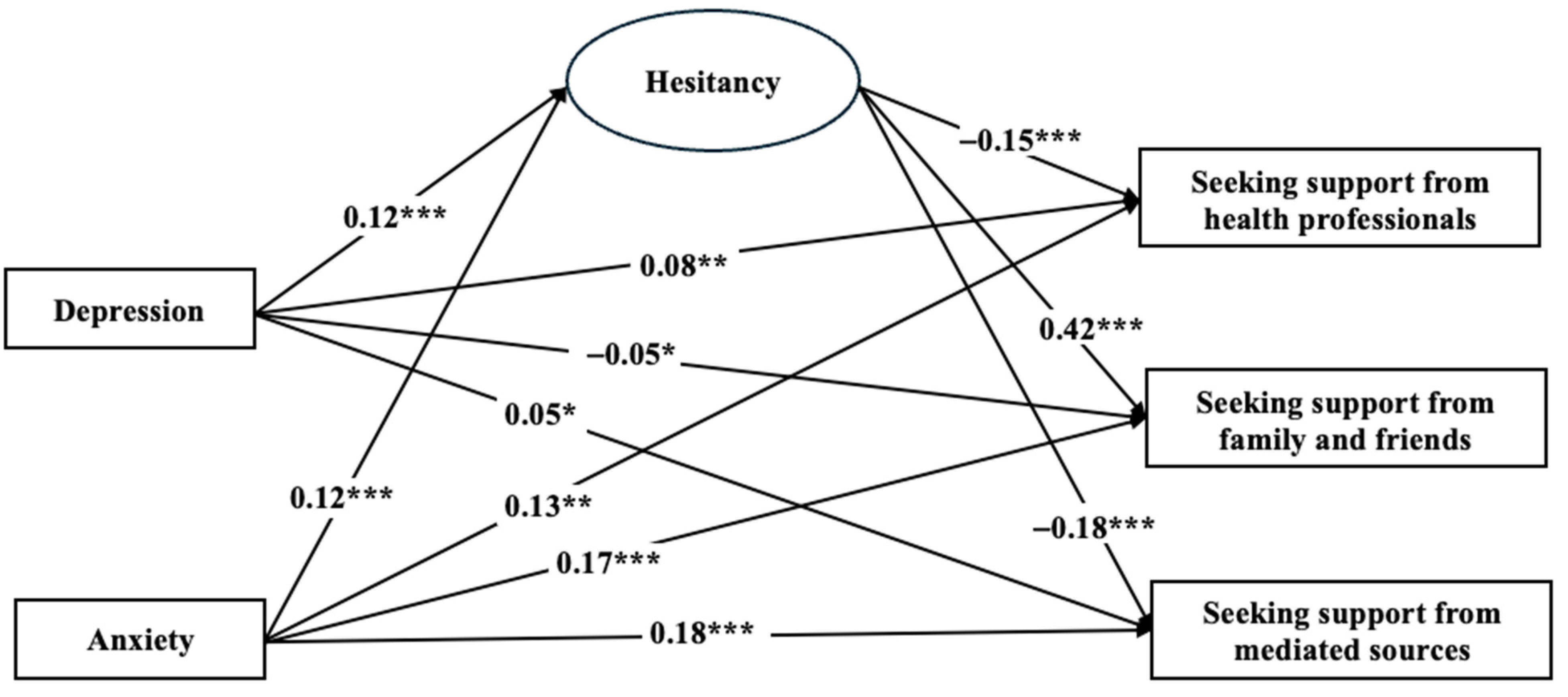 Behavsci 14 00979 g002
