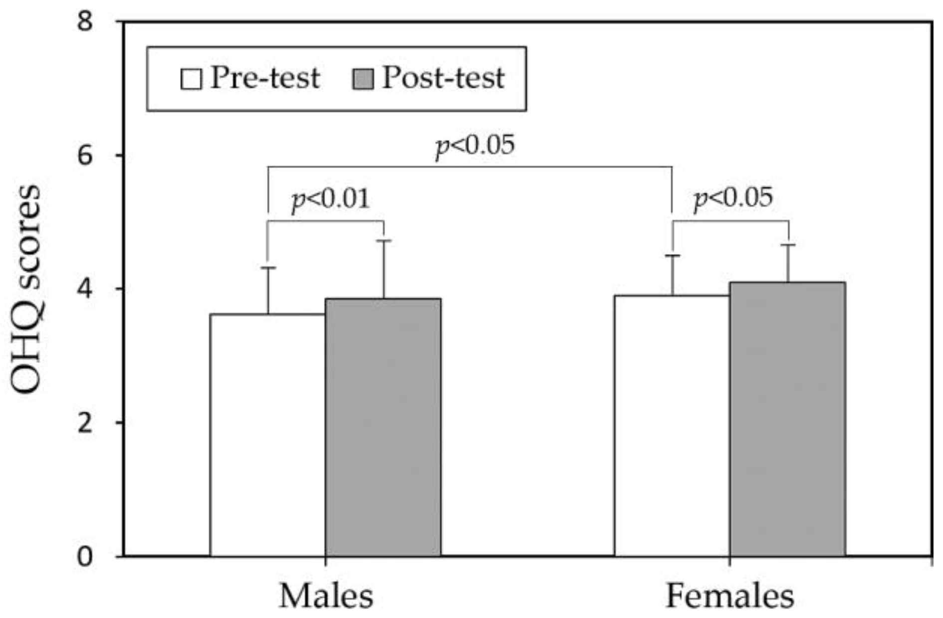 Behavsci 14 00980 g001