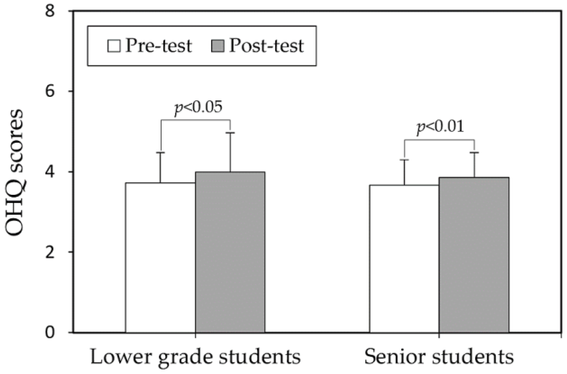 Behavsci 14 00980 g002
