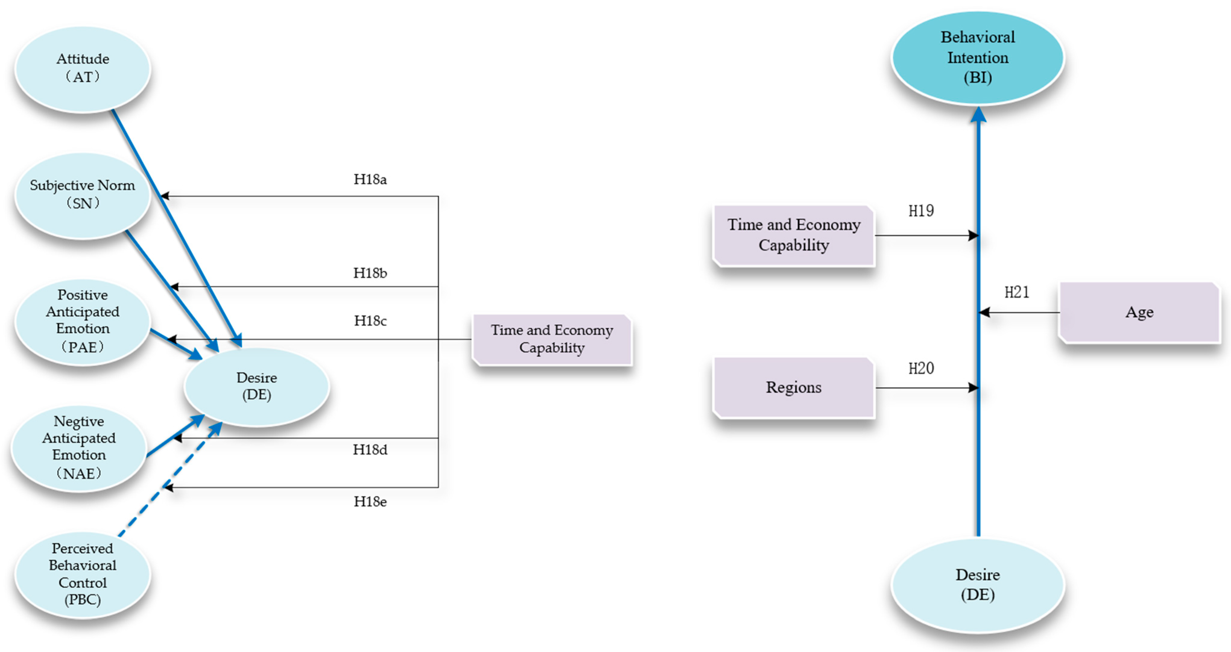 Behavsci 14 00986 g003