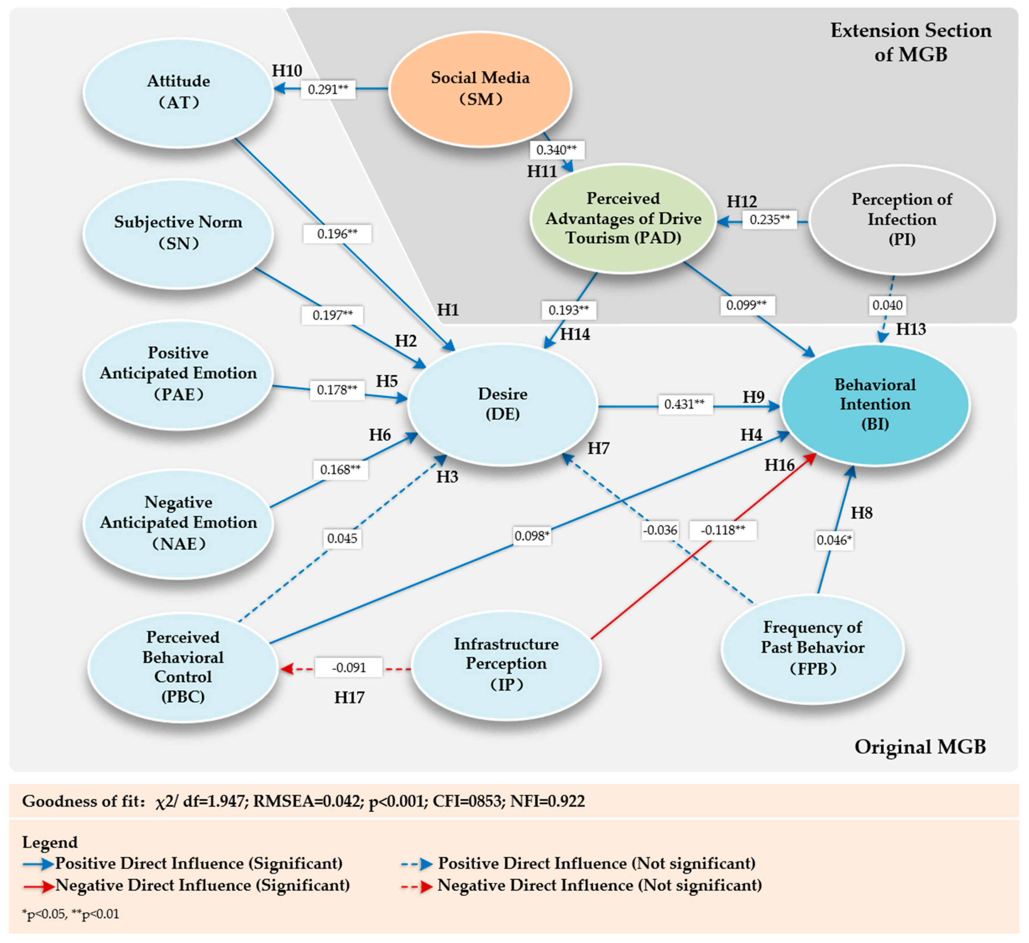 Behavsci 14 00986 g004