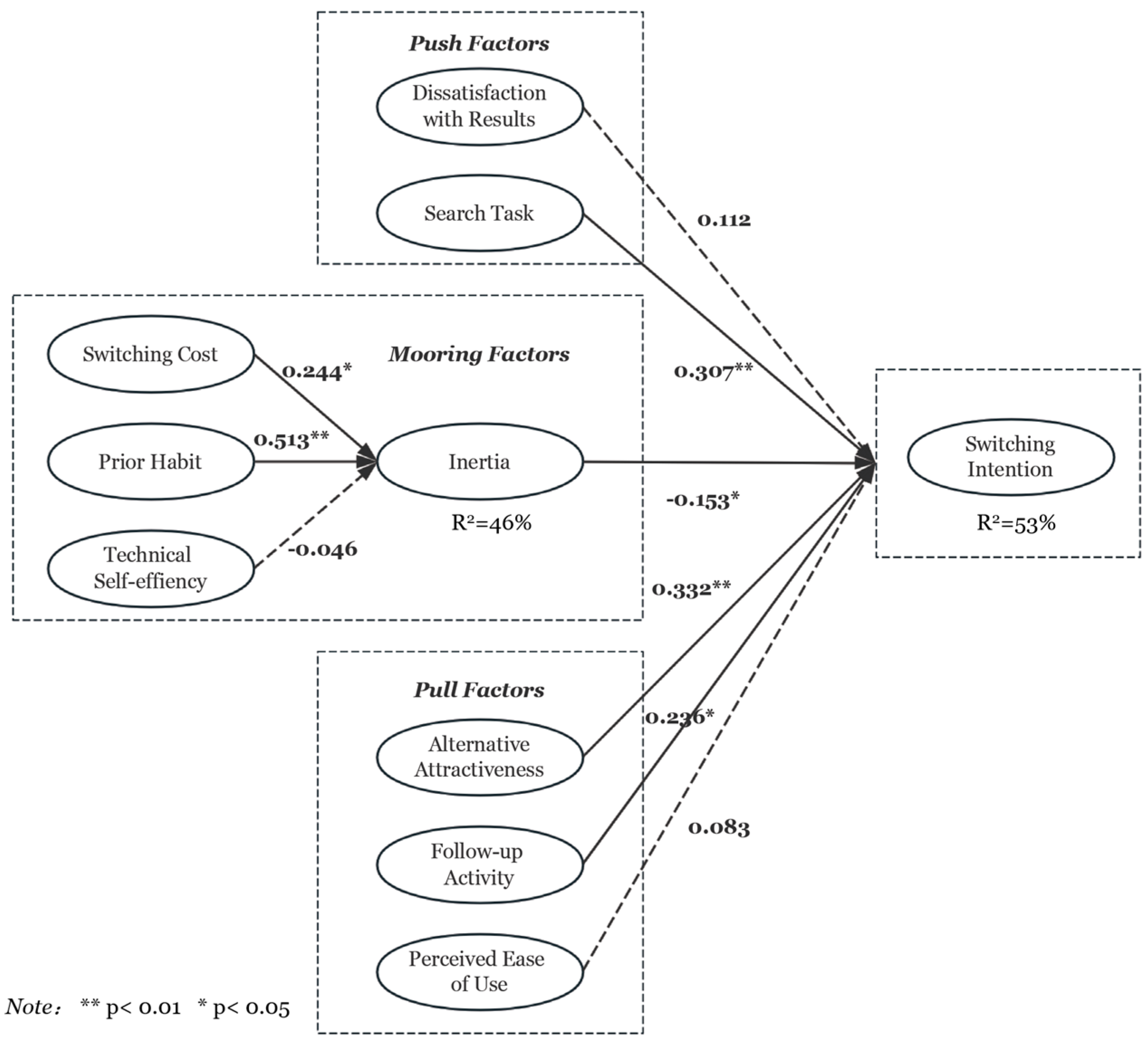 Behavsci 14 00989 g002