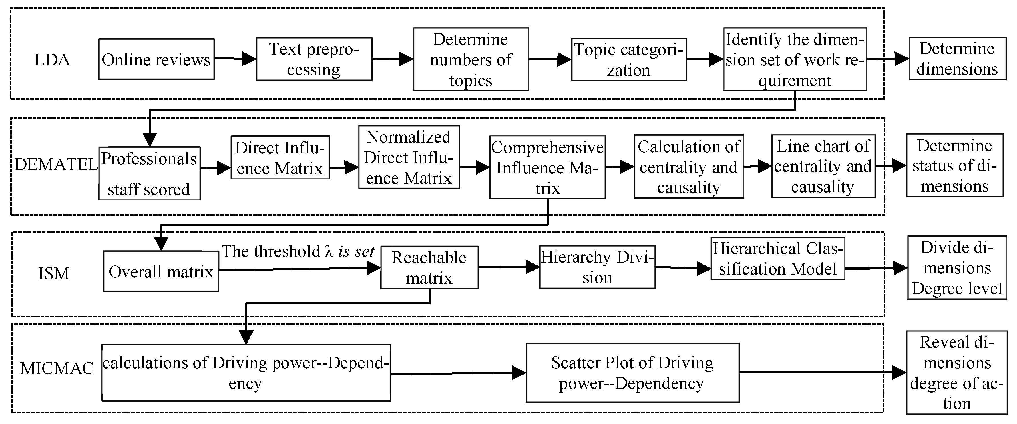 Behavsci 14 00990 g001