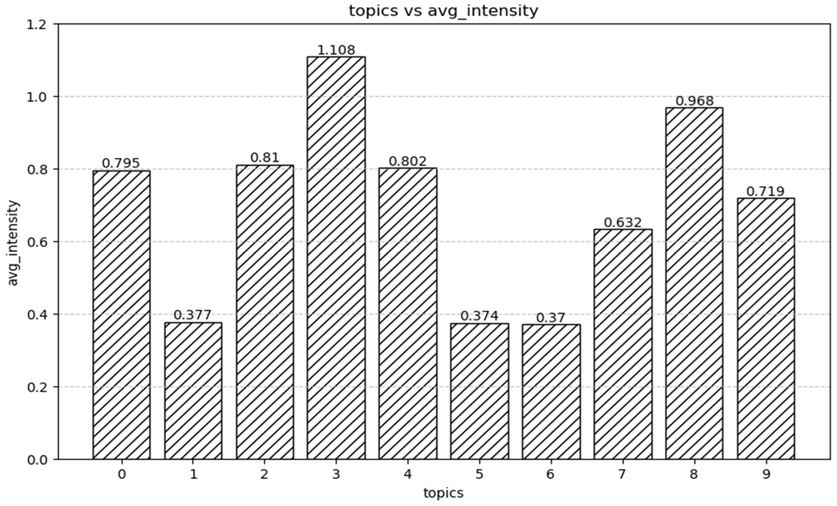 Behavsci 14 00990 g004