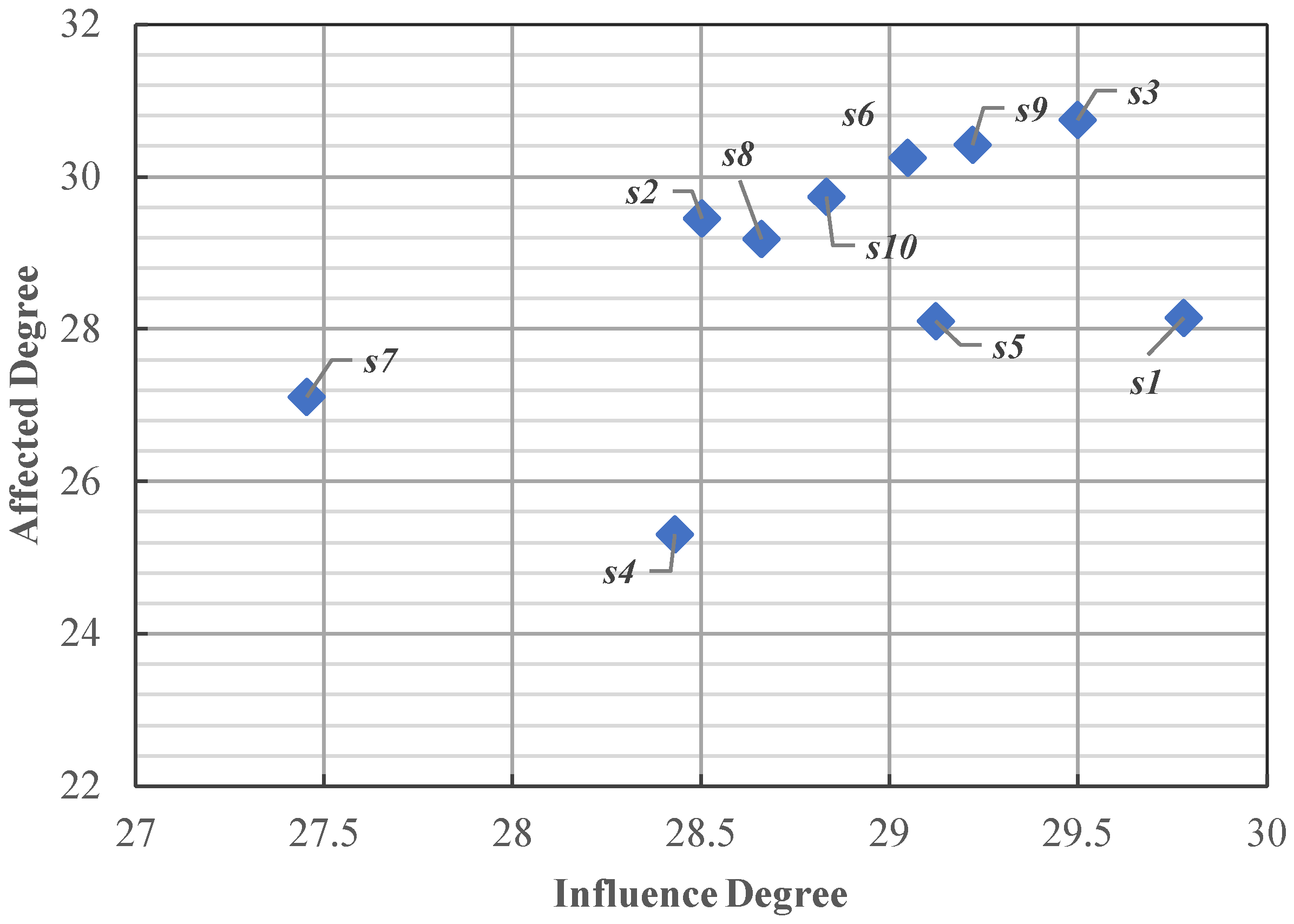 Behavsci 14 00990 g005