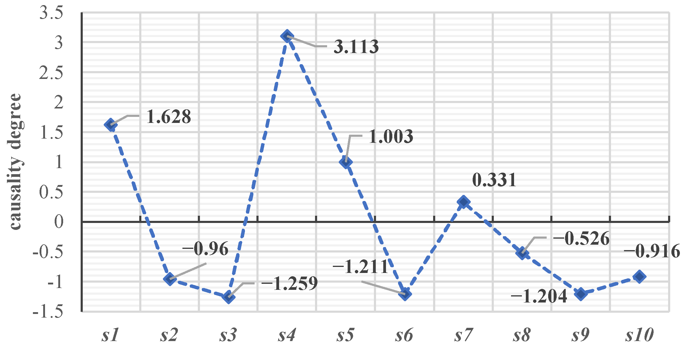 Behavsci 14 00990 g007