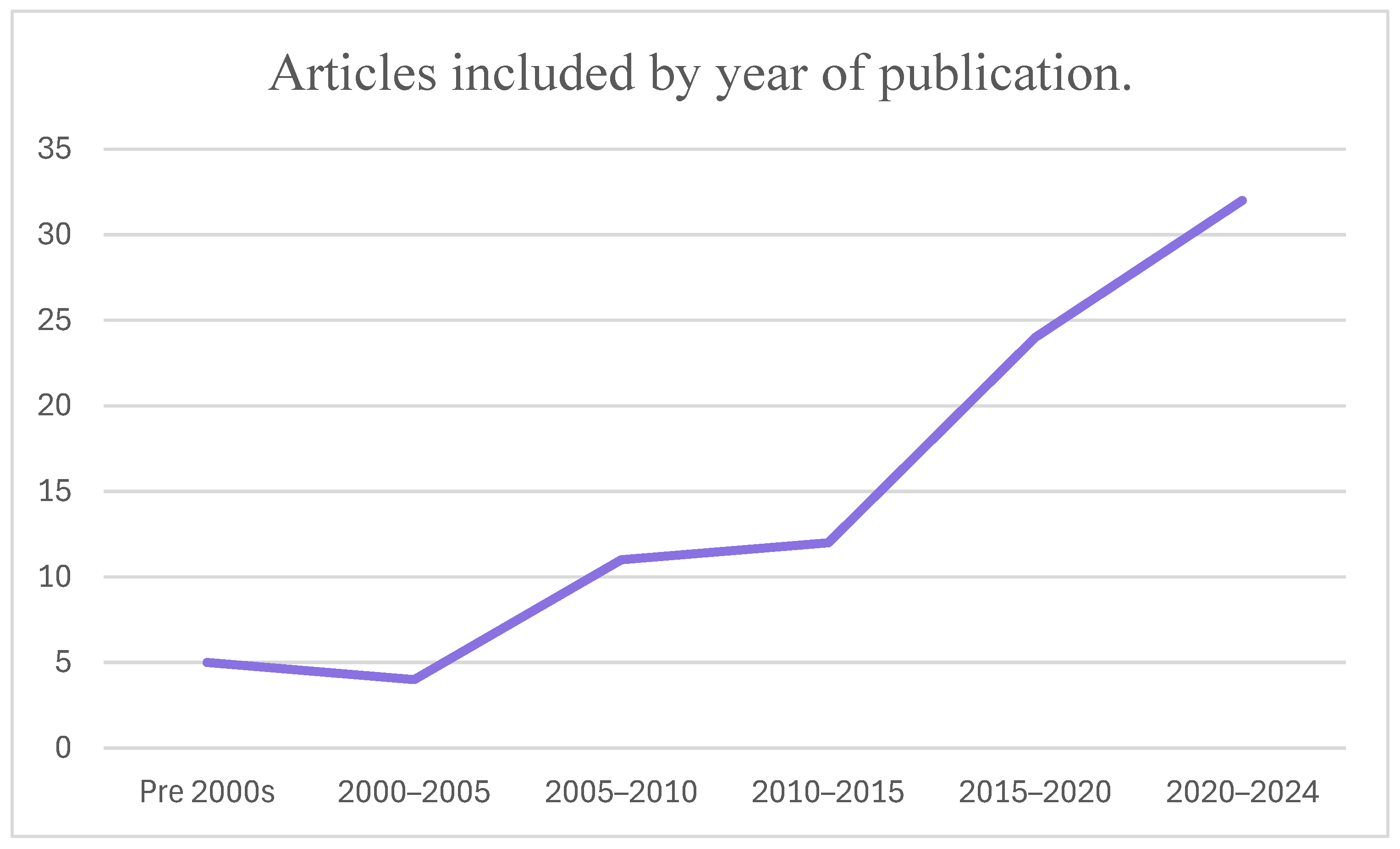 Behavsci 14 00998 g002