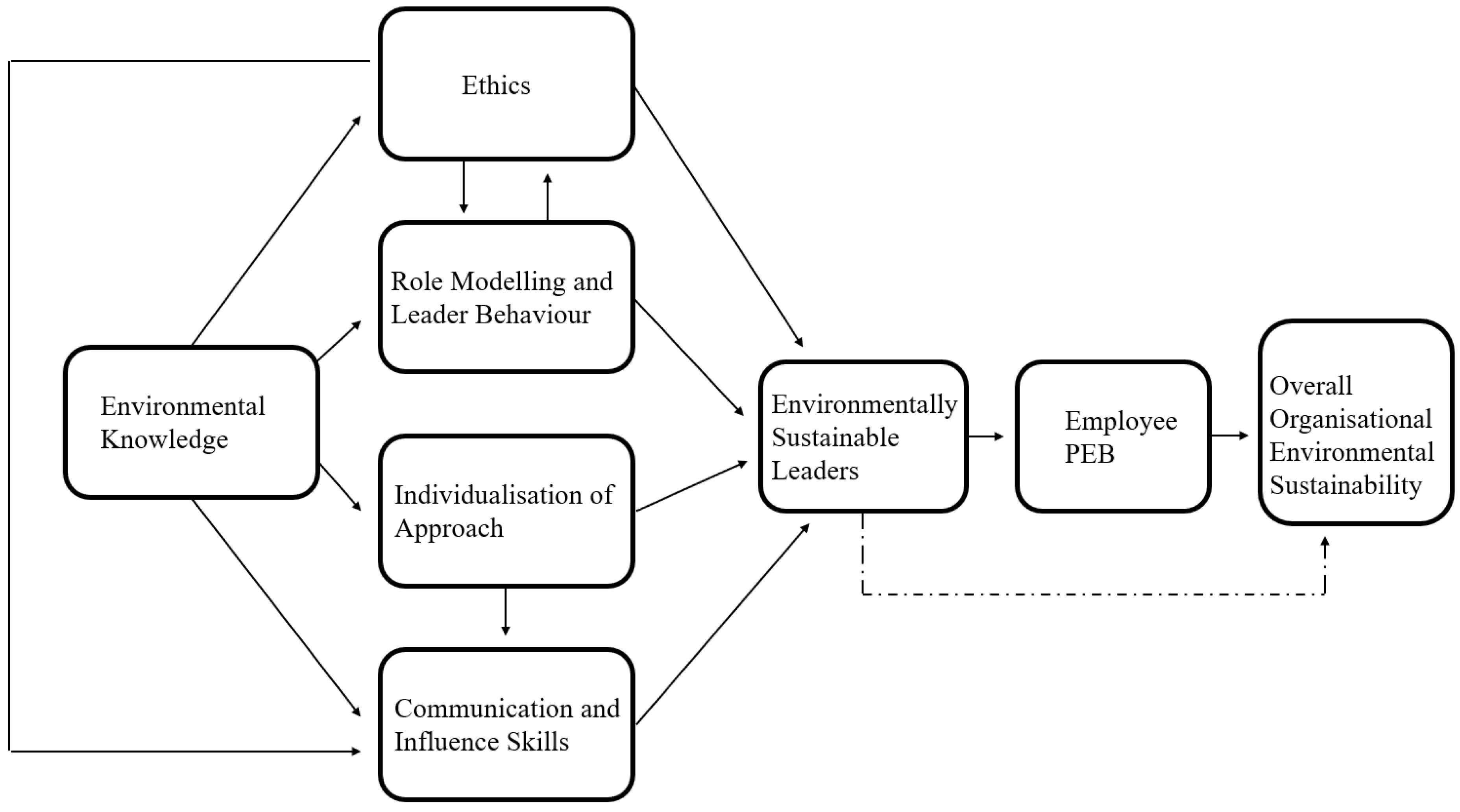 Behavsci 14 00998 g005