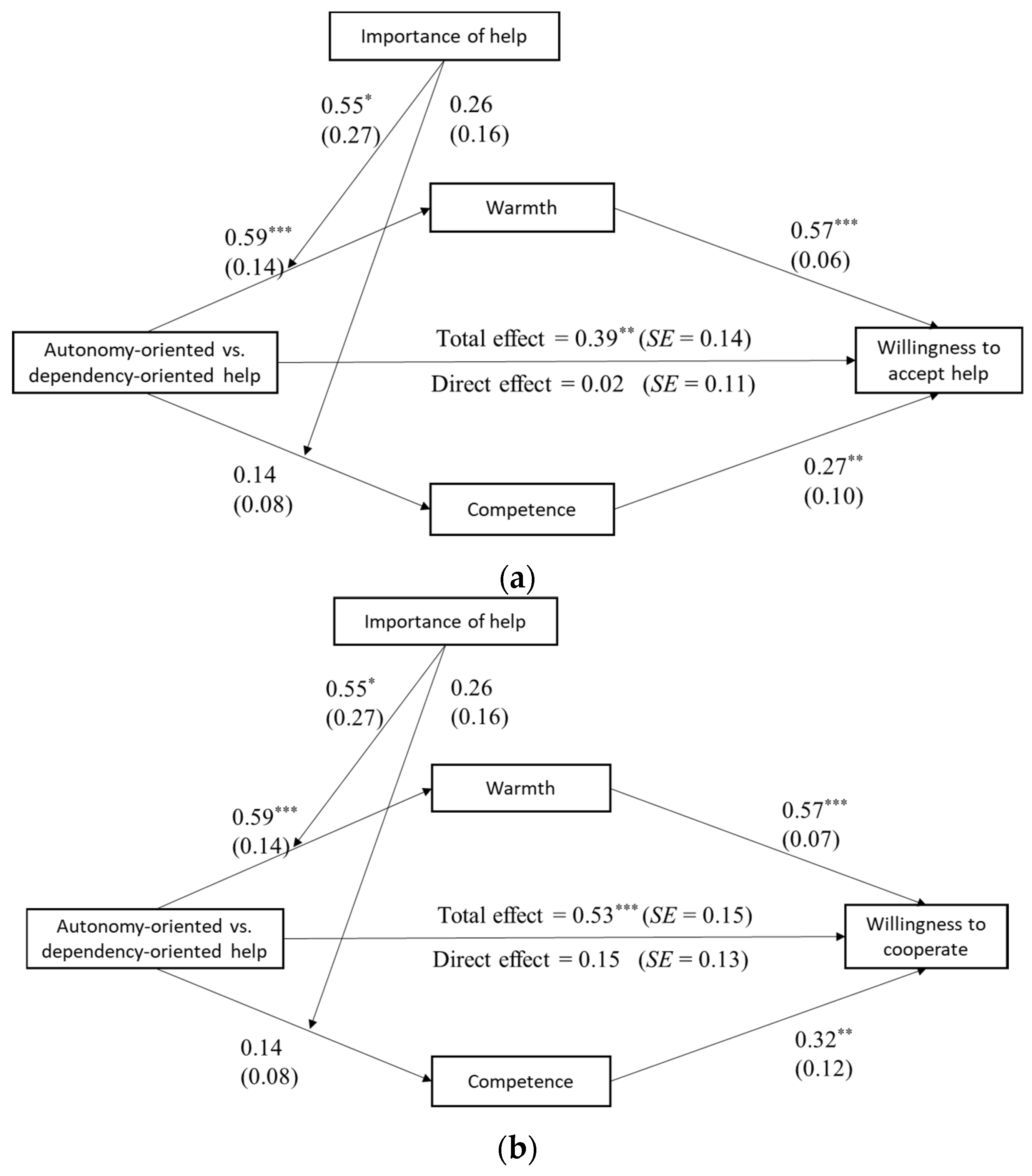 Behavsci 14 01000 g003