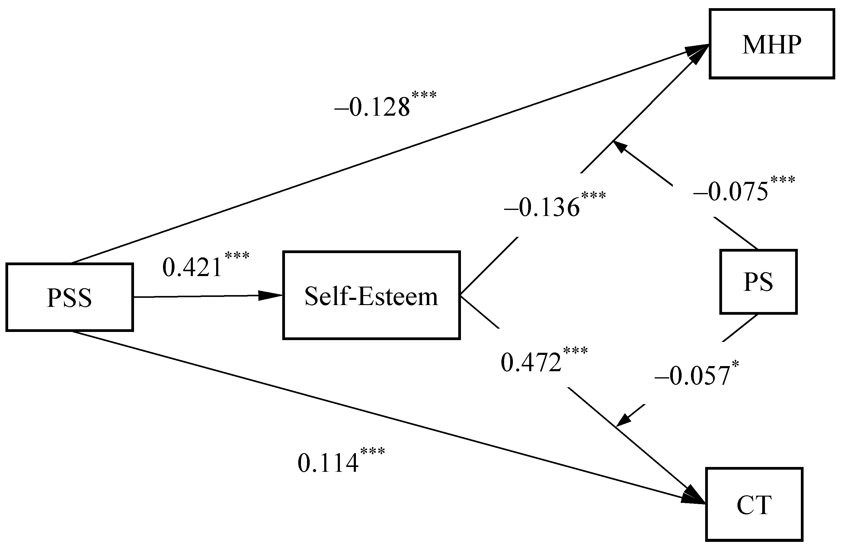 Behavsci 14 01002 g002