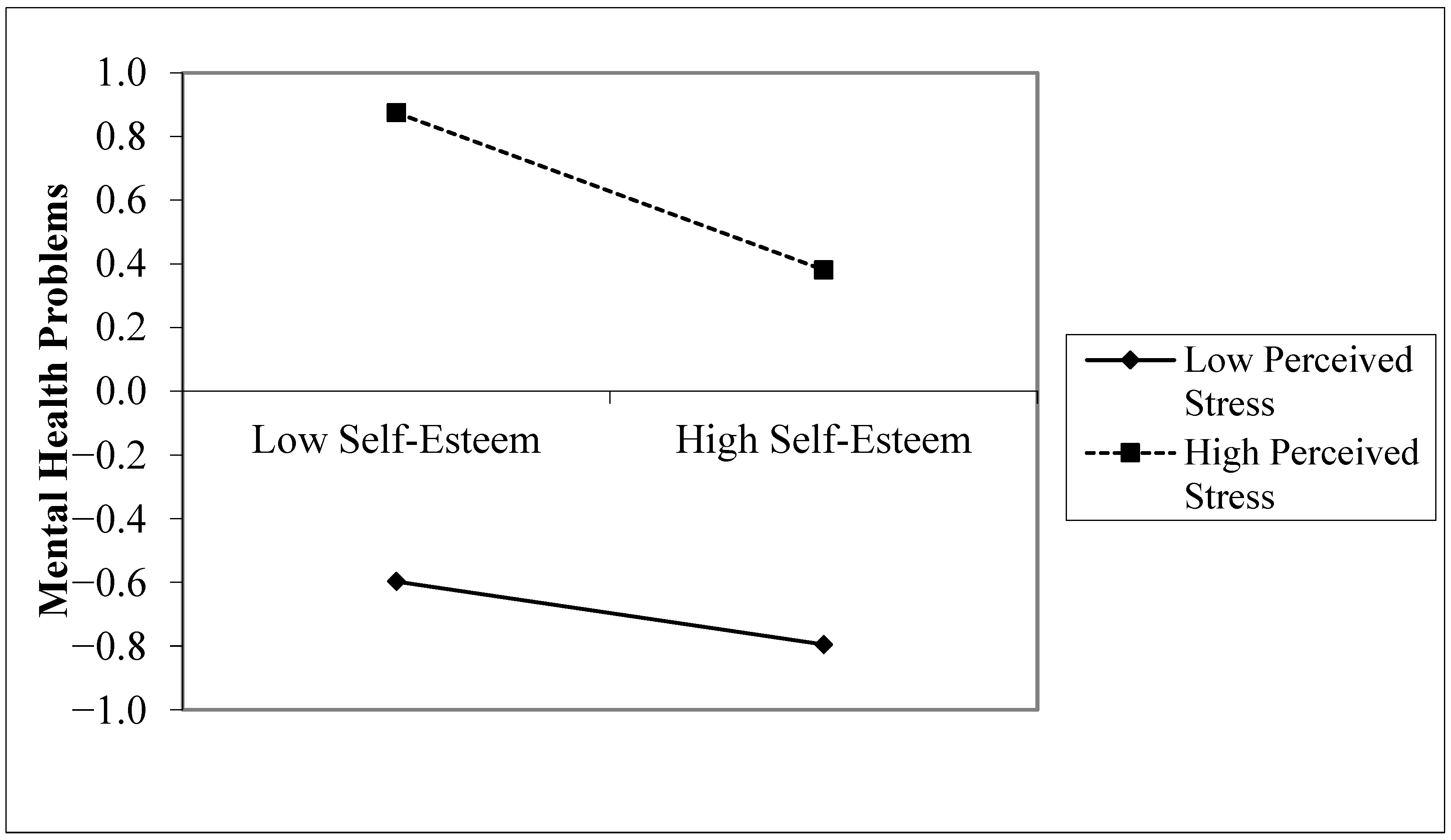 Behavsci 14 01002 g003
