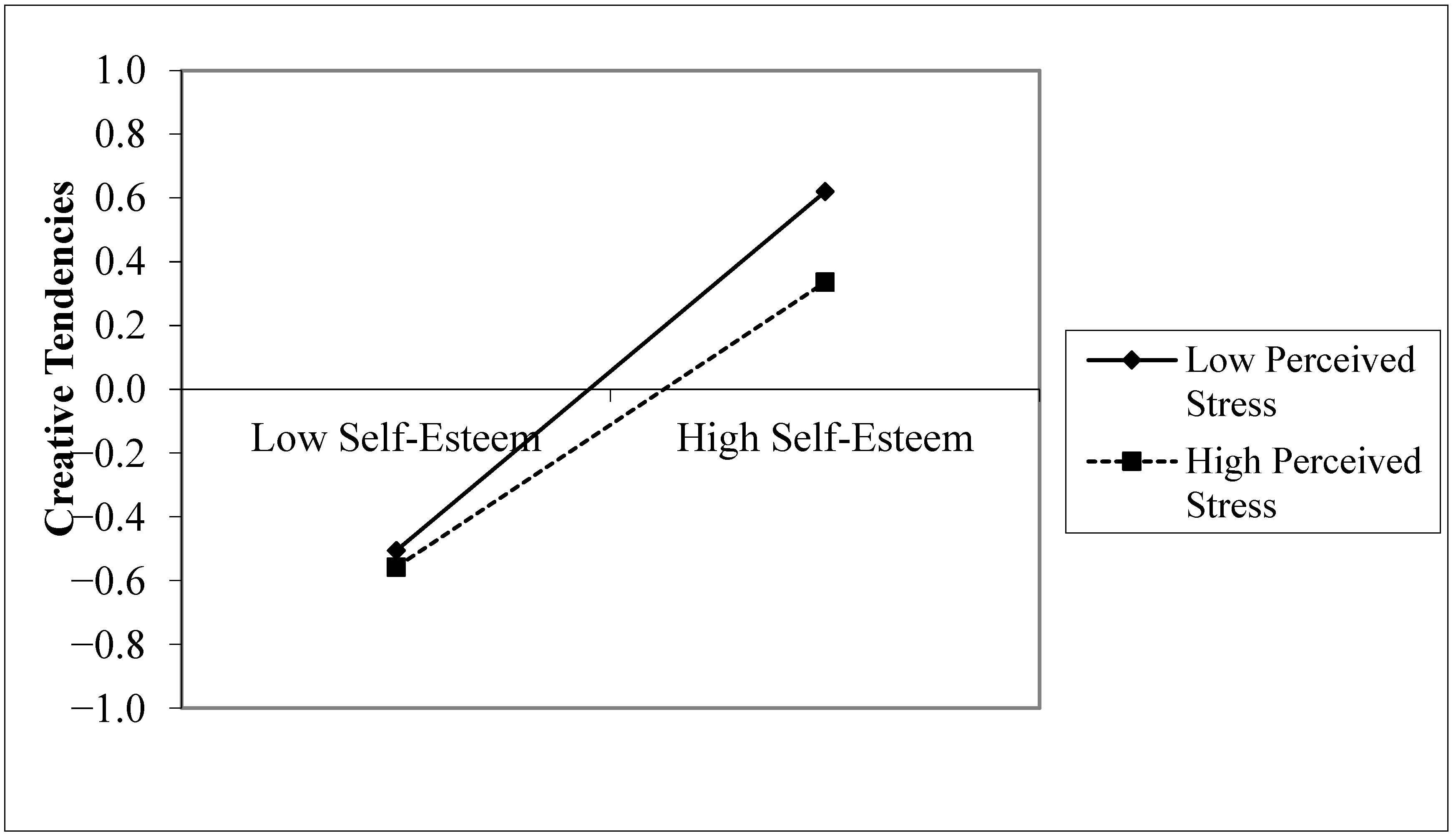 Behavsci 14 01002 g004