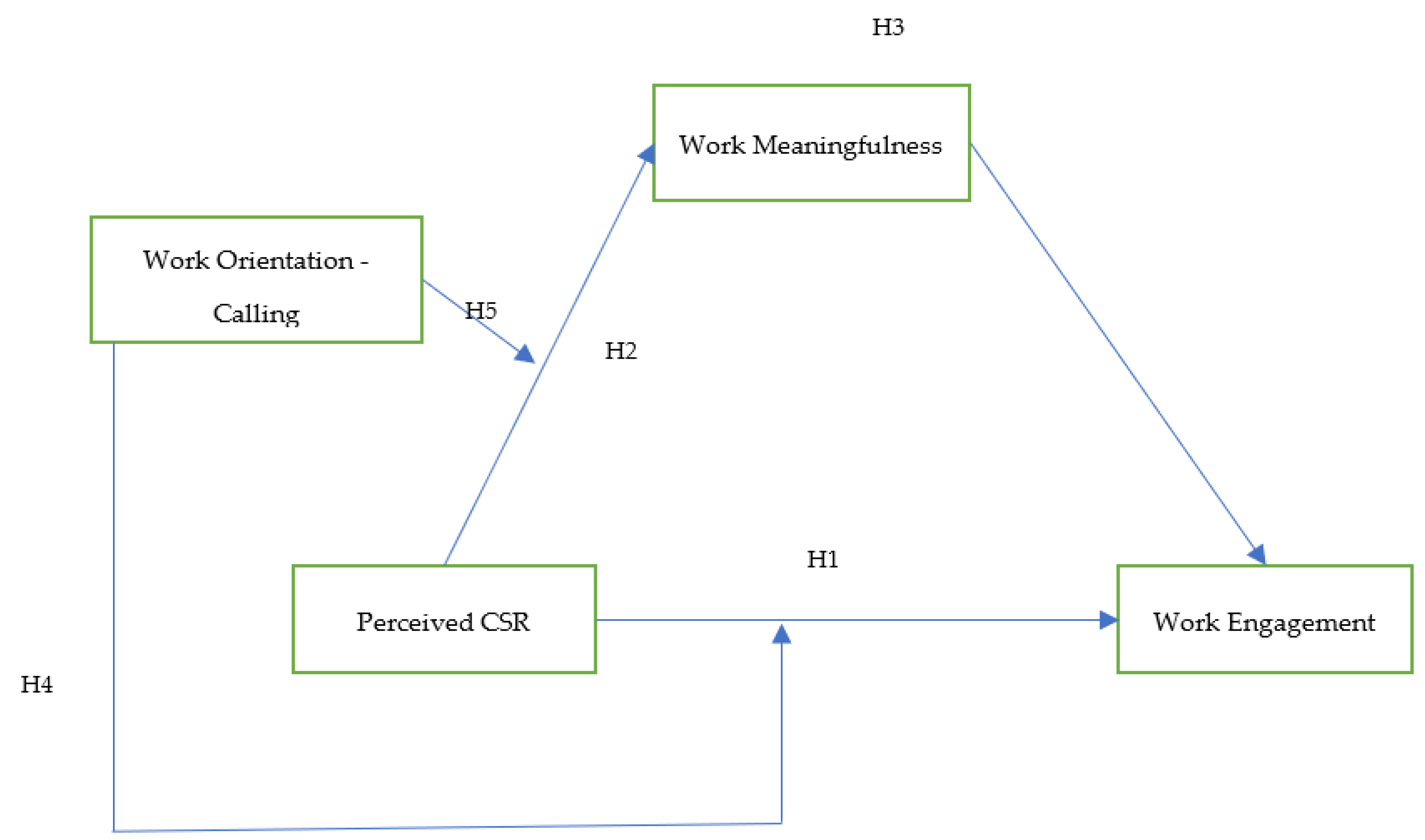 Behavsci 14 01014 g001