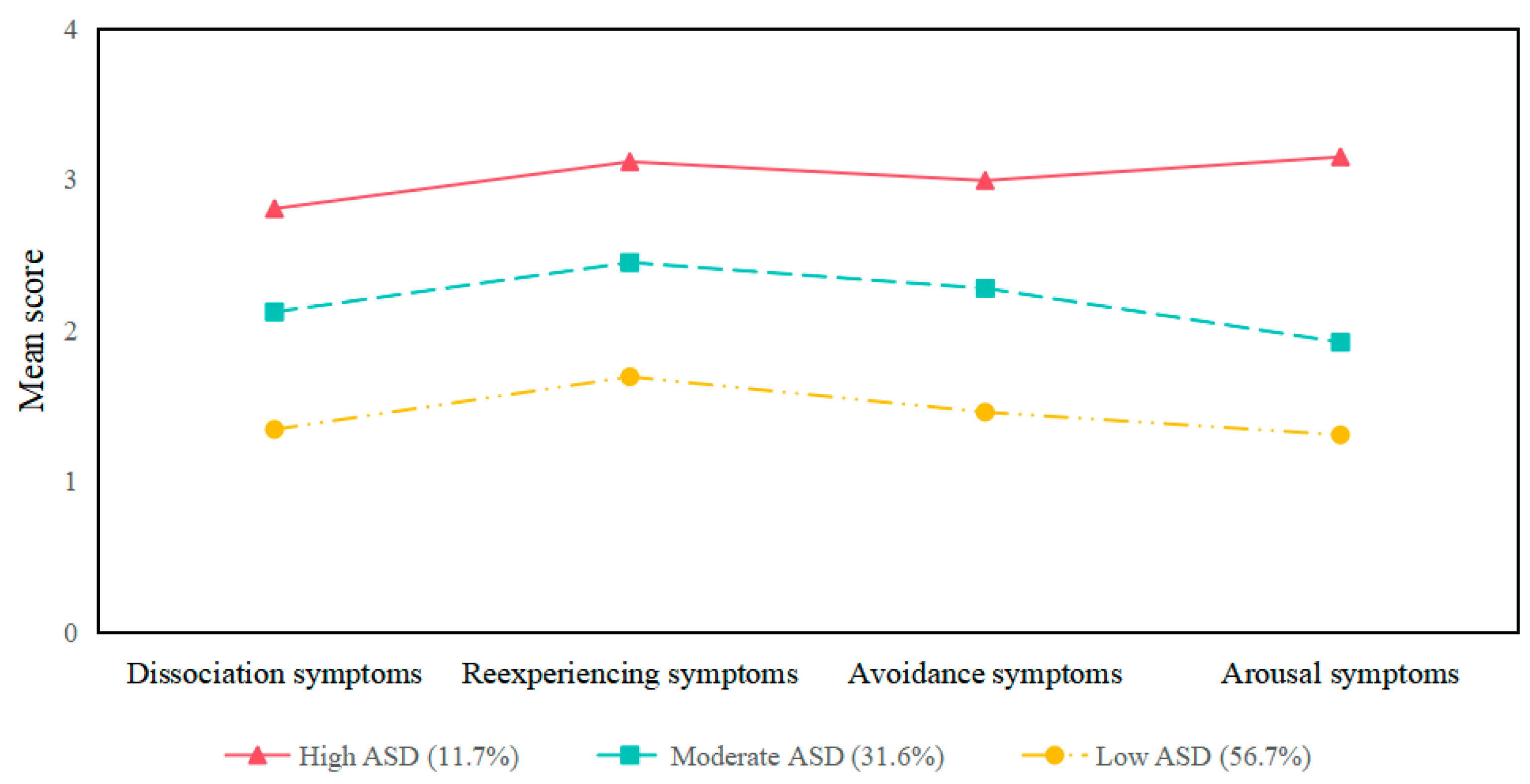 Behavsci 14 01020 g002
