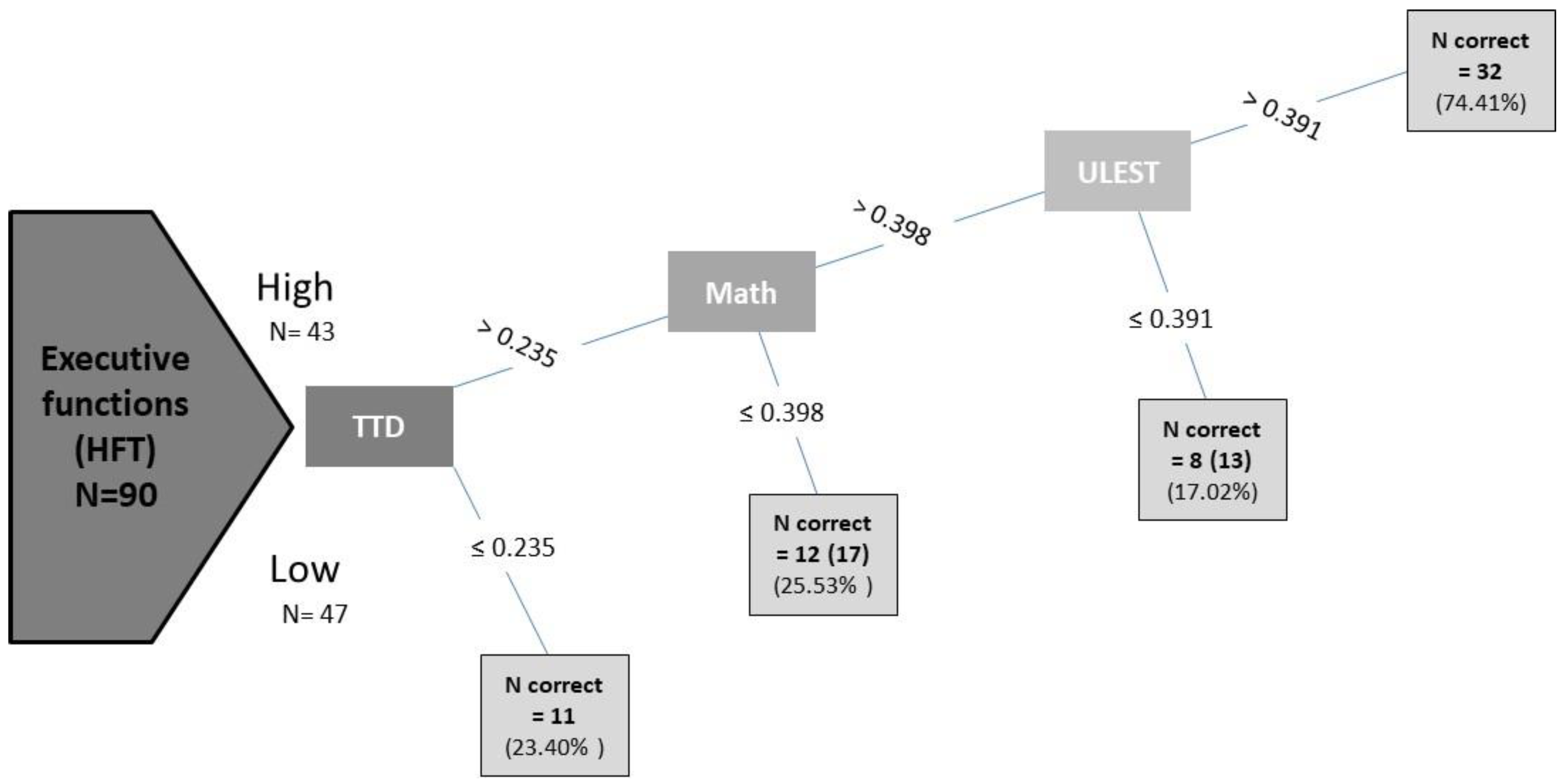 Behavsci 14 01022 g001