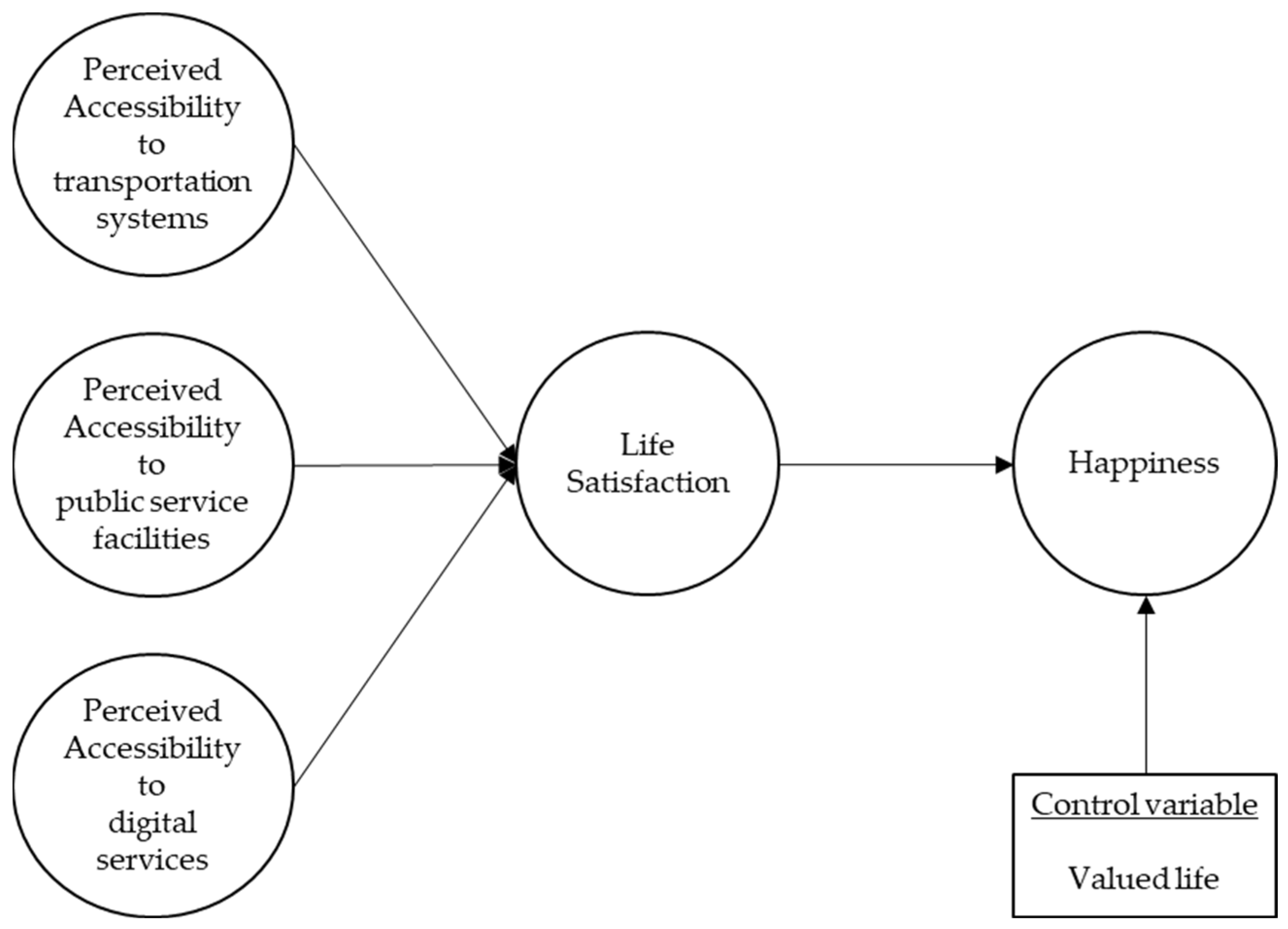 Behavsci 14 01025 g001
