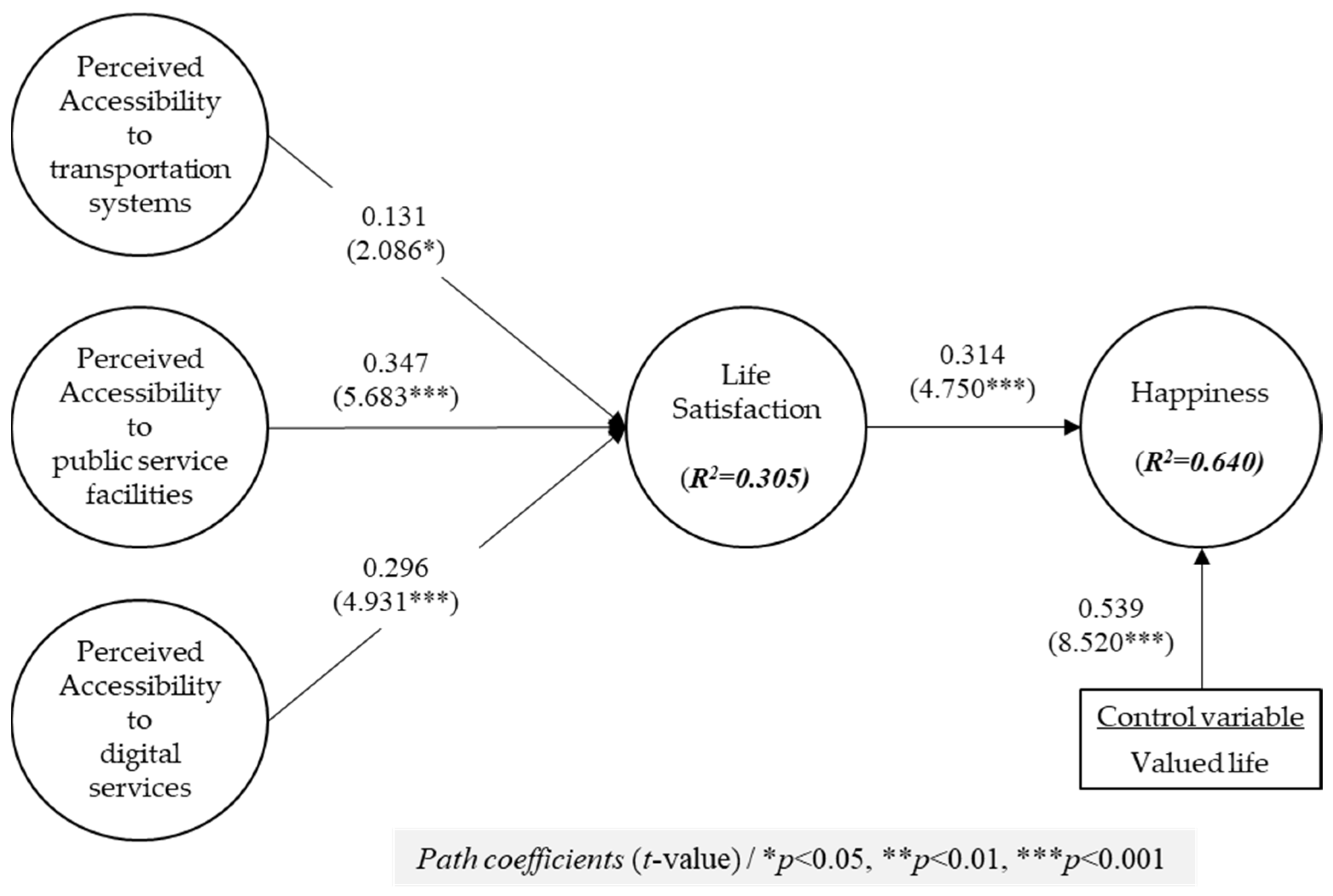 Behavsci 14 01025 g002