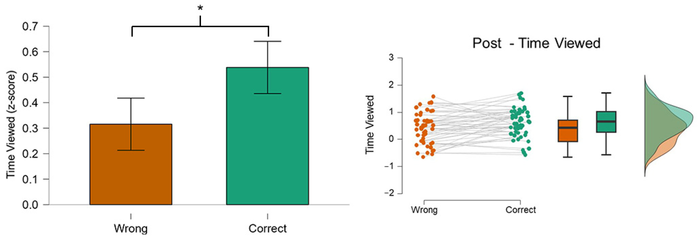Behavsci 14 01026 g005