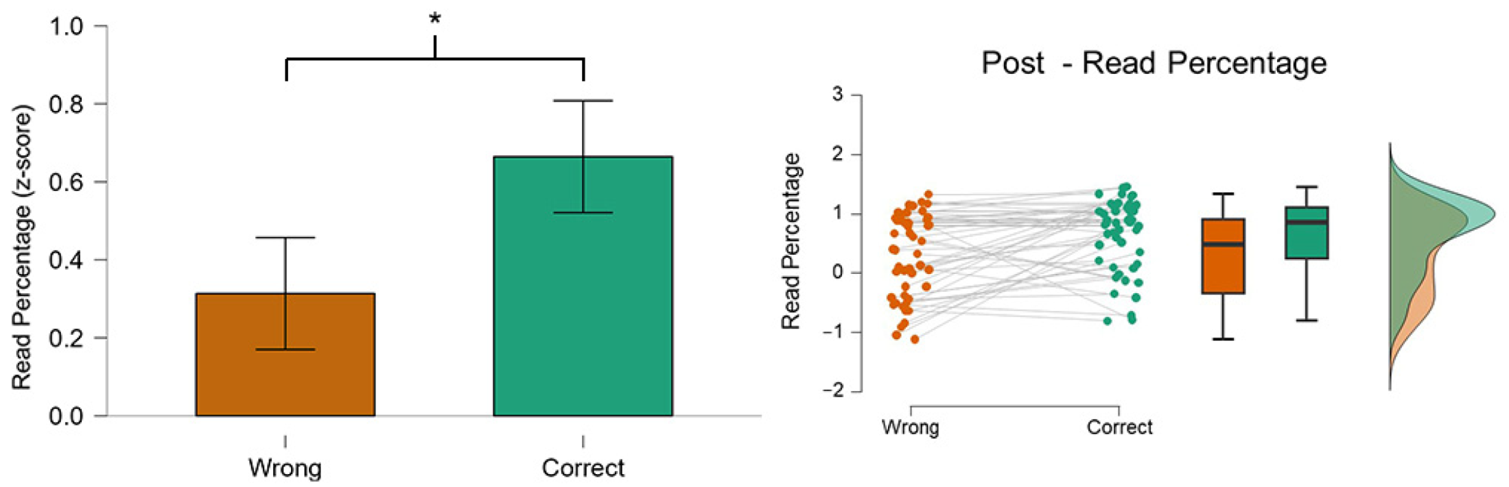 Behavsci 14 01026 g006