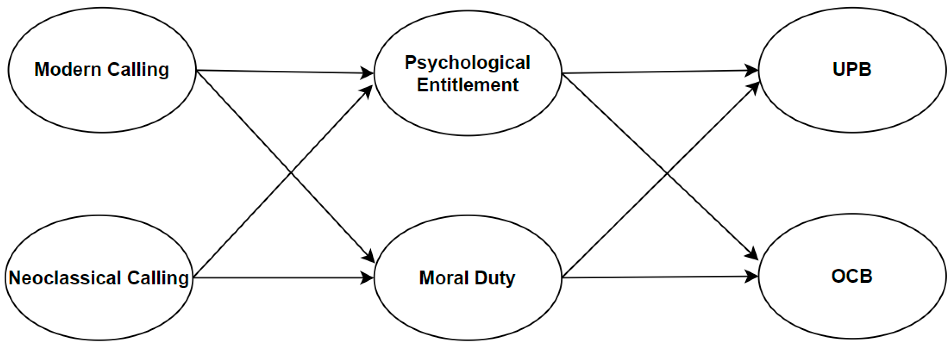 Behavsci 14 01029 g001