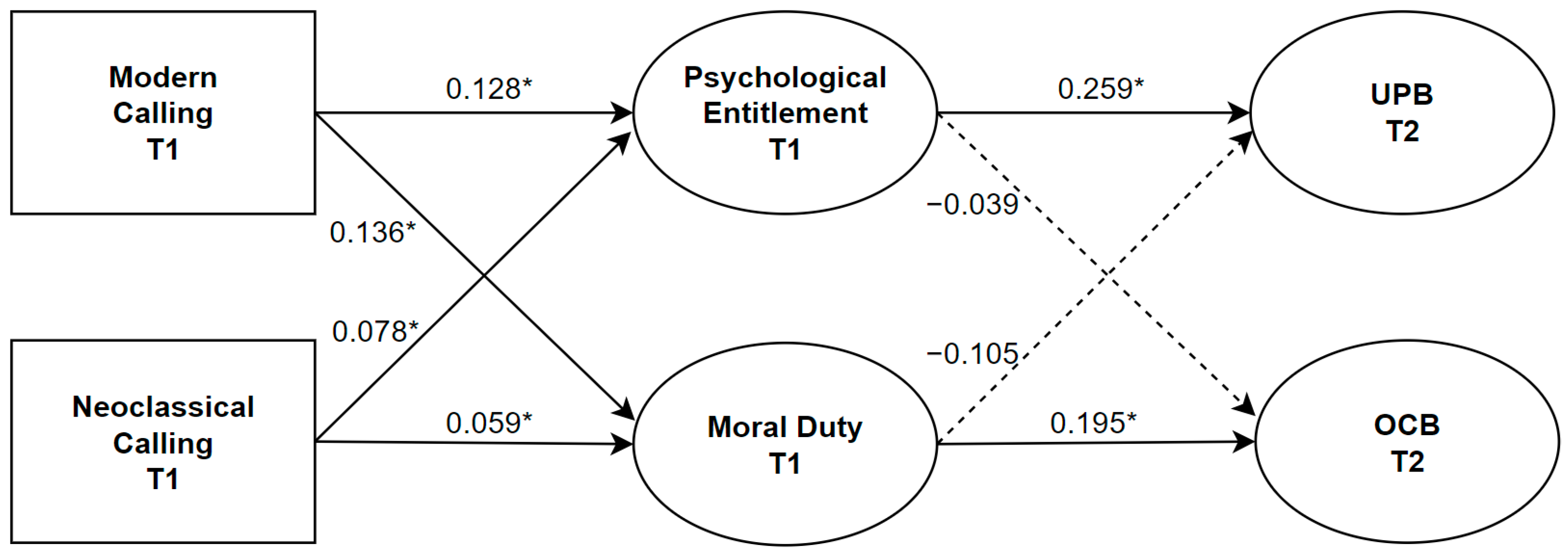 Behavsci 14 01029 g002