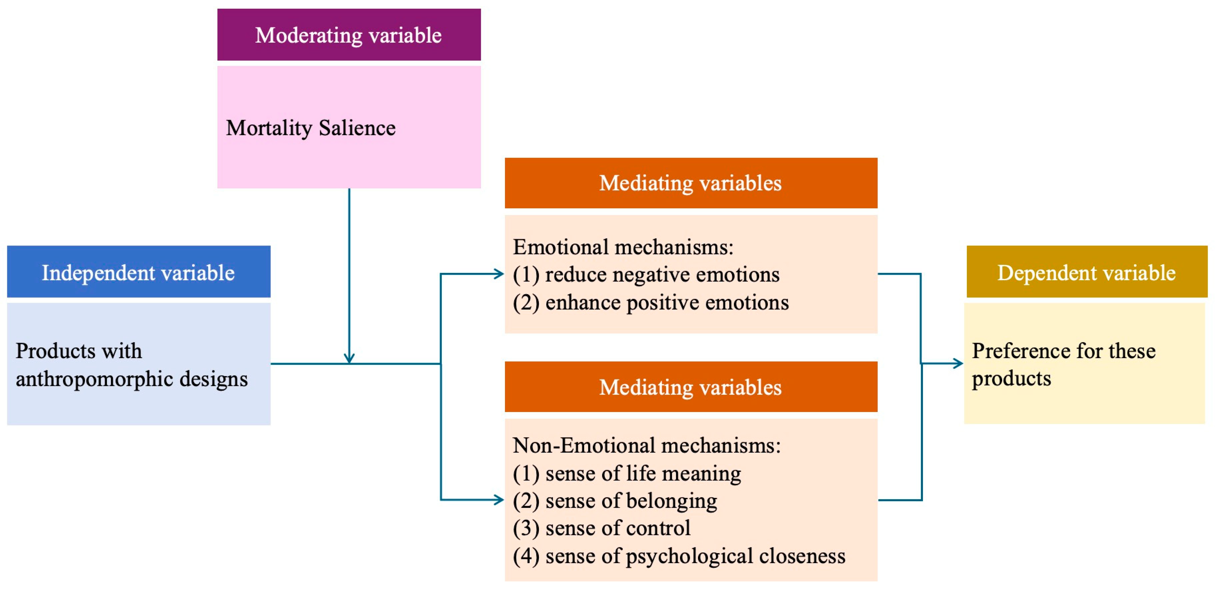 Behavsci 14 01041 g001