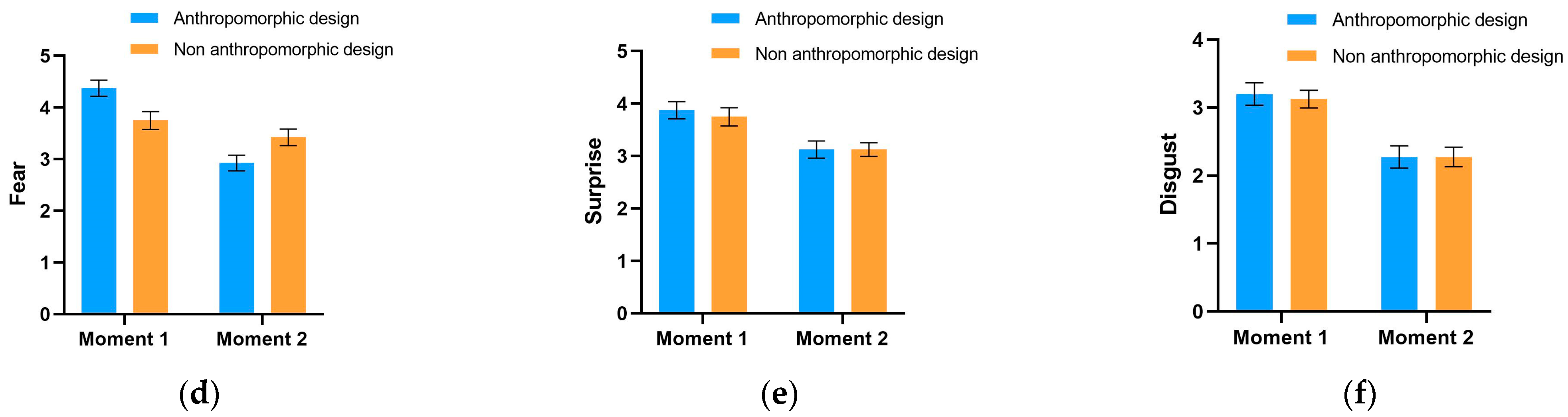 Behavsci 14 01041 g004b