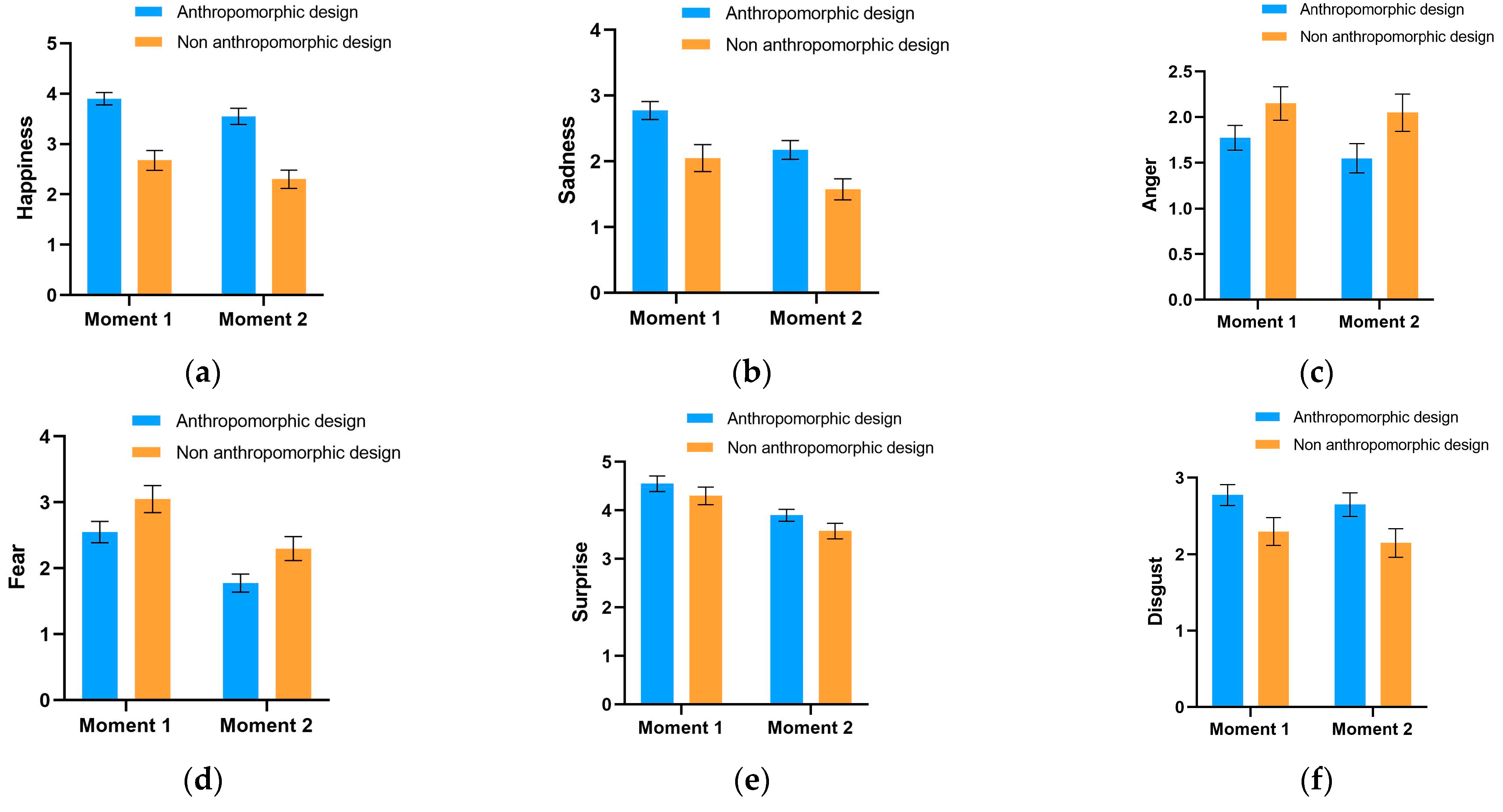 Behavsci 14 01041 g005
