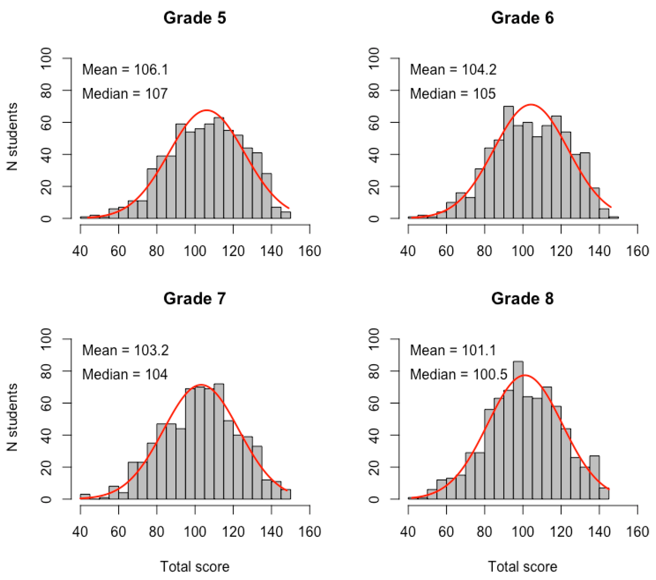 Behavsci 14 01042 g001