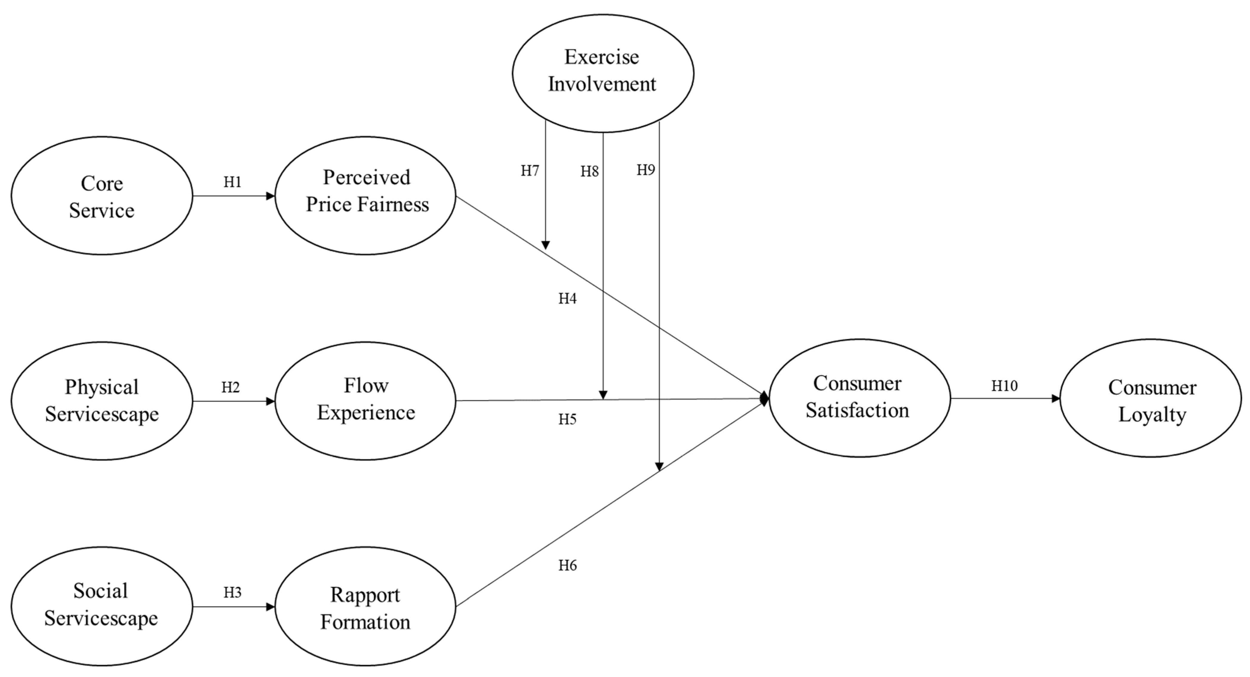 Behavsci 14 01049 g001