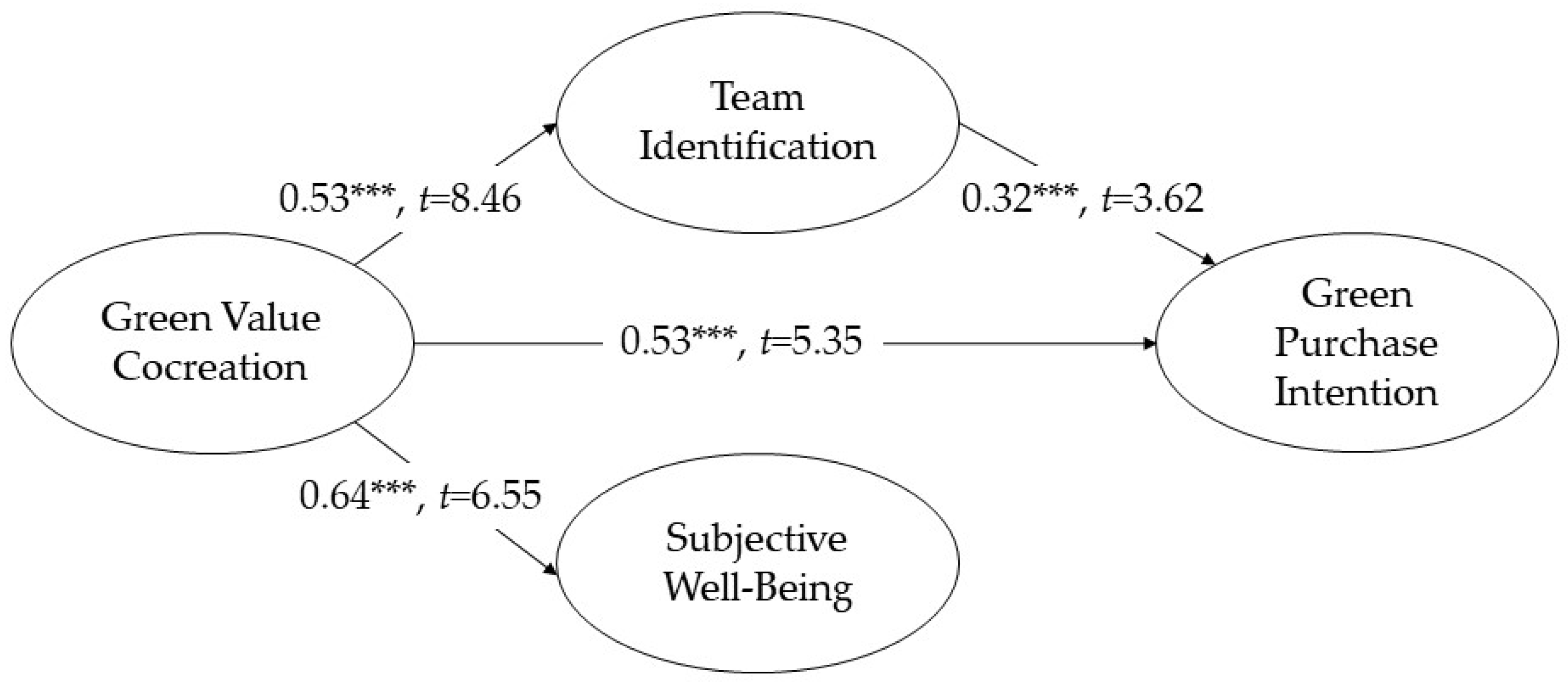 Behavsci 14 01050 g002 Behavsci 14 01050 g002