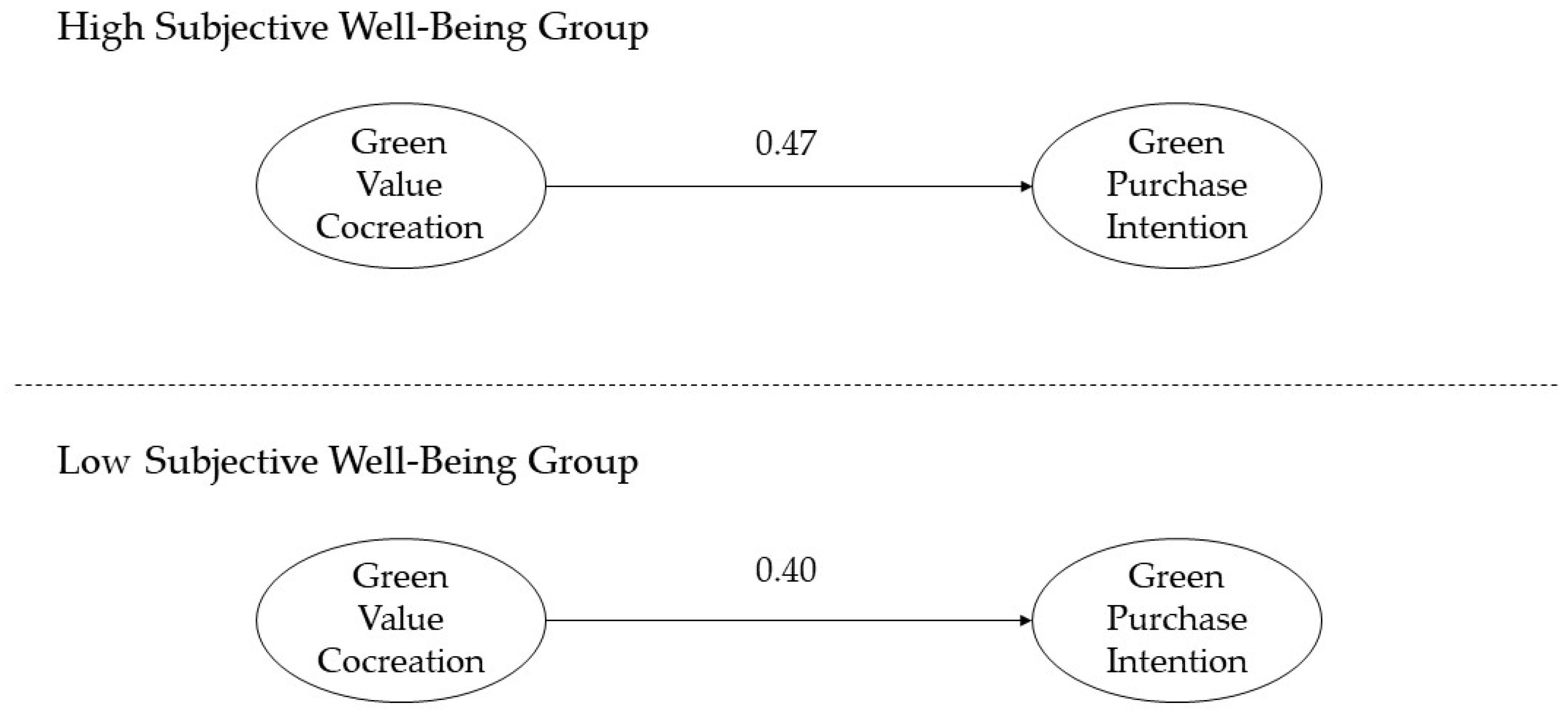 Behavsci 14 01050 g003 Behavsci 14 01050 g003
