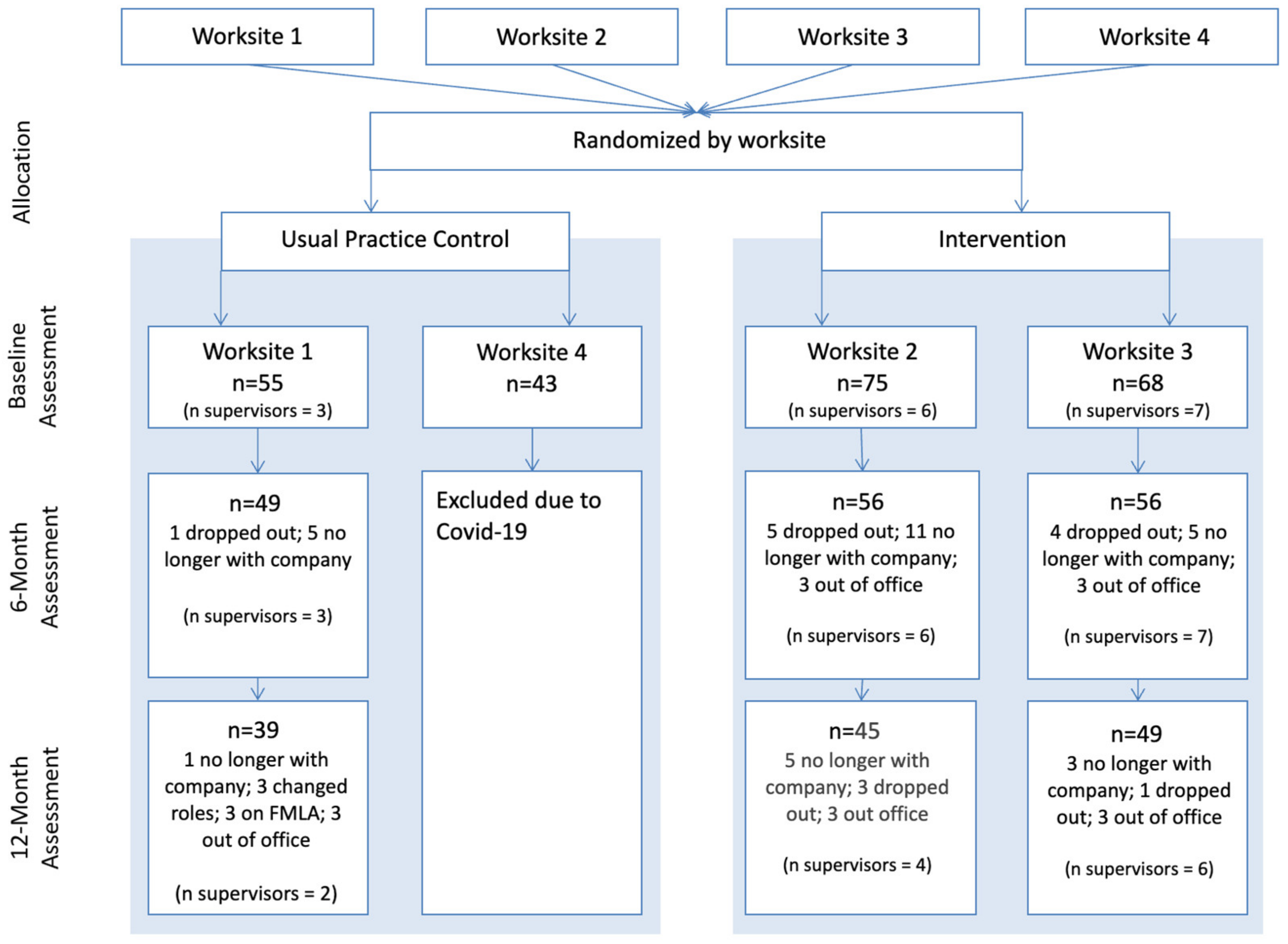 Behavsci 14 01051 g001