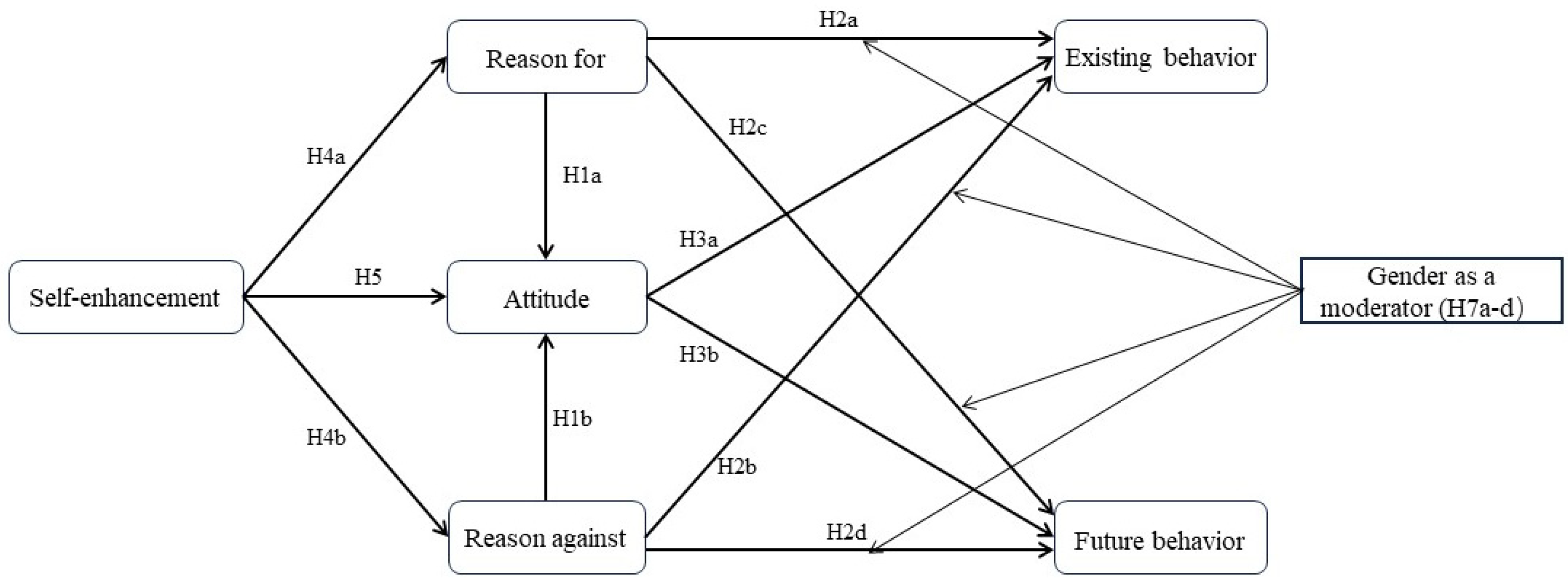 Behavsci 14 01056 g001