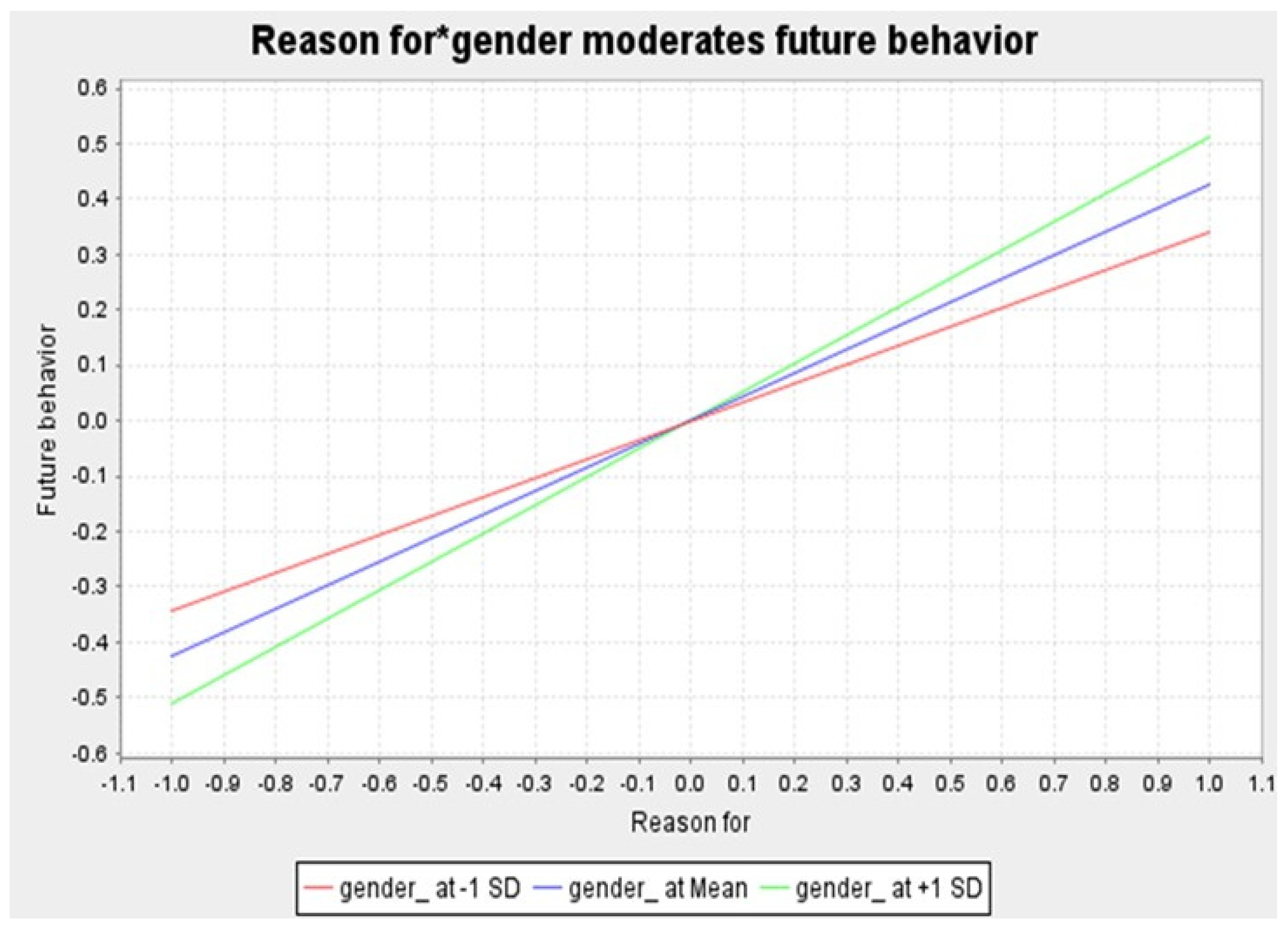 Behavsci 14 01056 g003