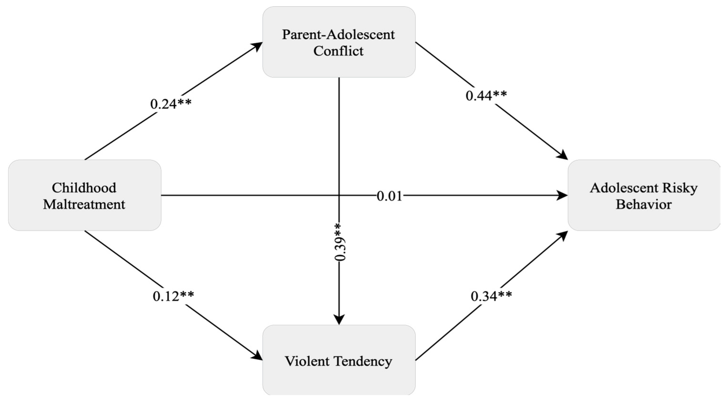 Behavsci 14 01058 g001
