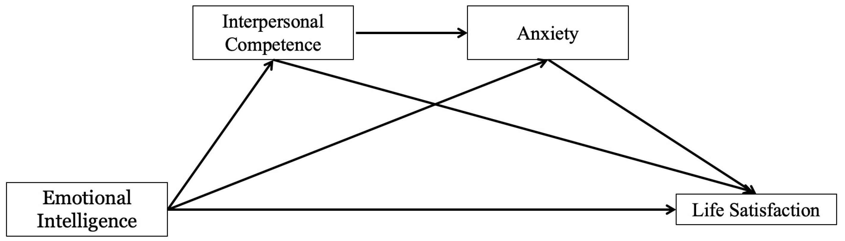 Behavsci 14 01059 g001
