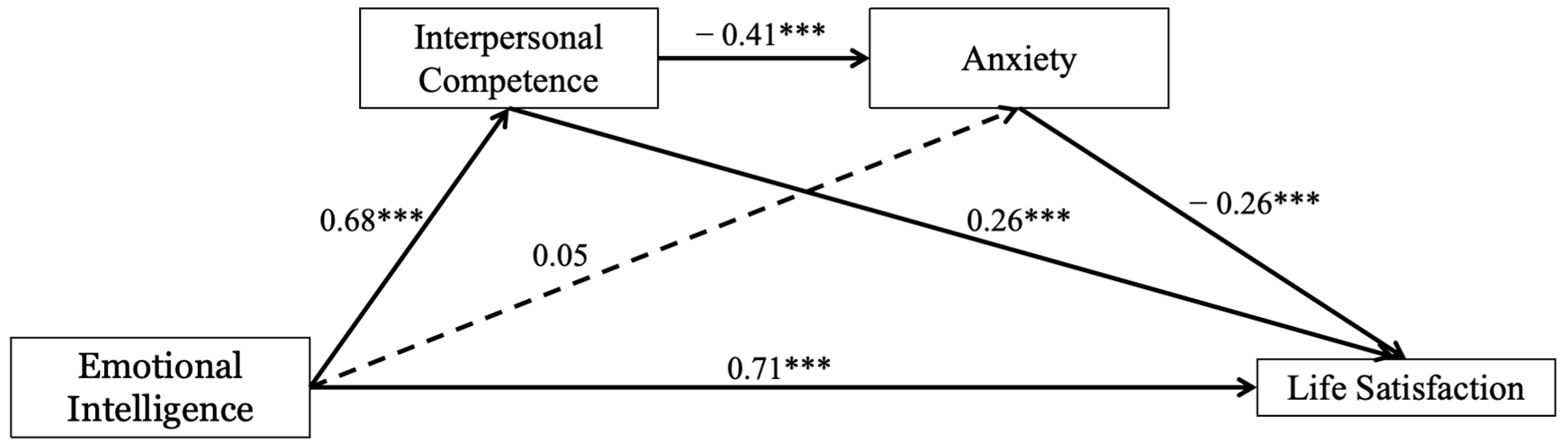 Behavsci 14 01059 g002