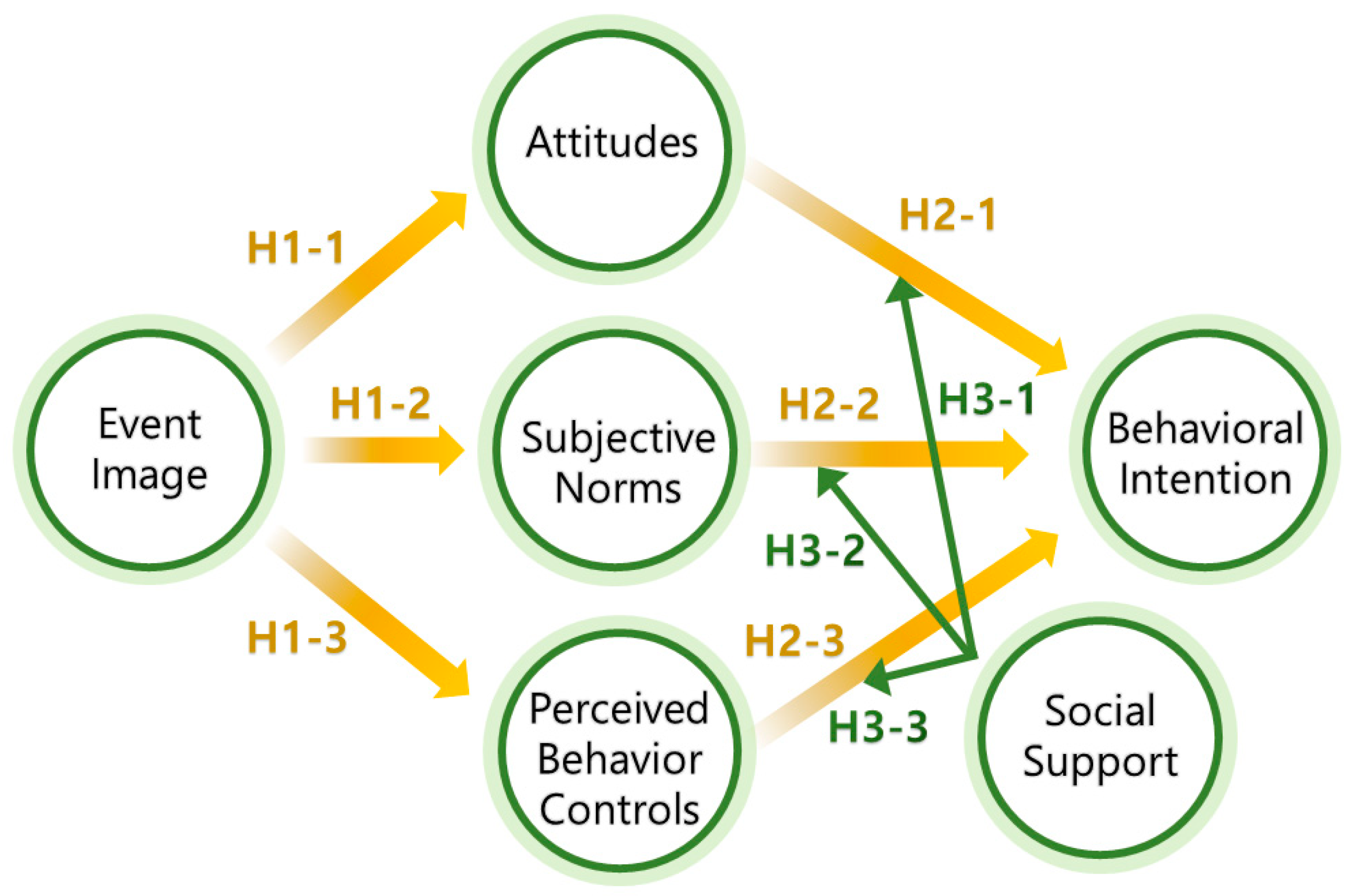 Behavsci 14 01062 g001