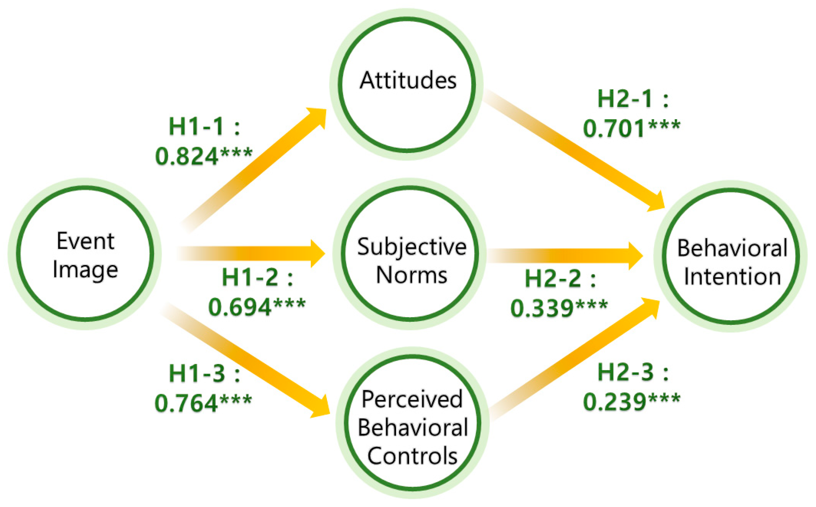 Behavsci 14 01062 g002